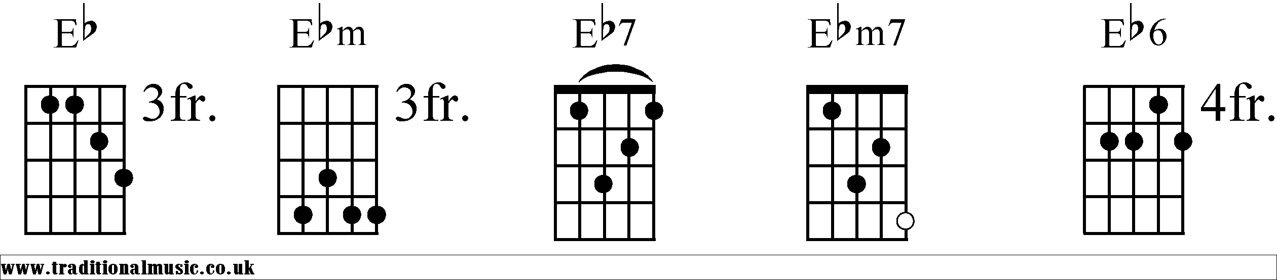 Eb Chords diagrams Banjo 1