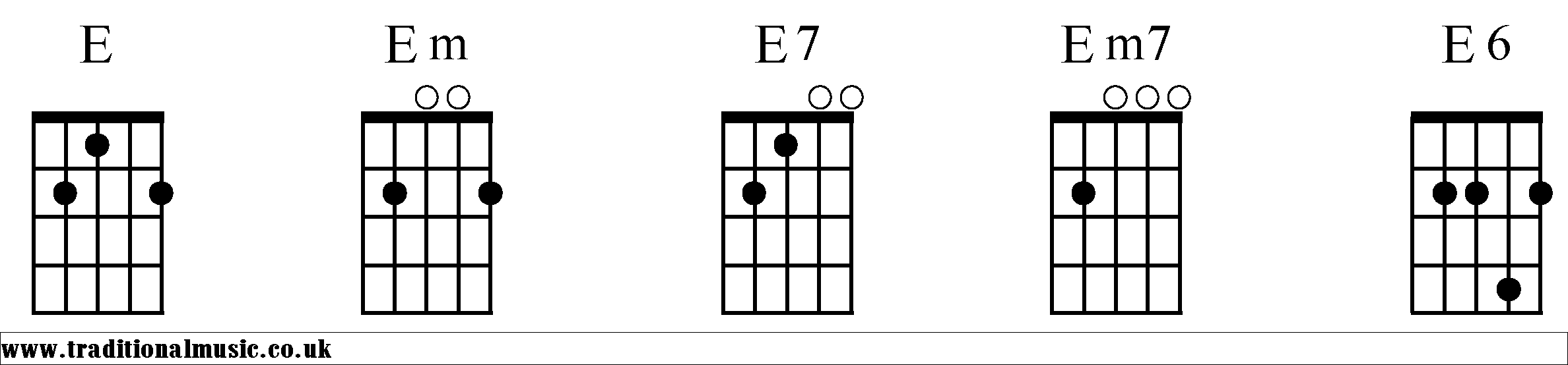 E Chords diagrams Banjo 1
