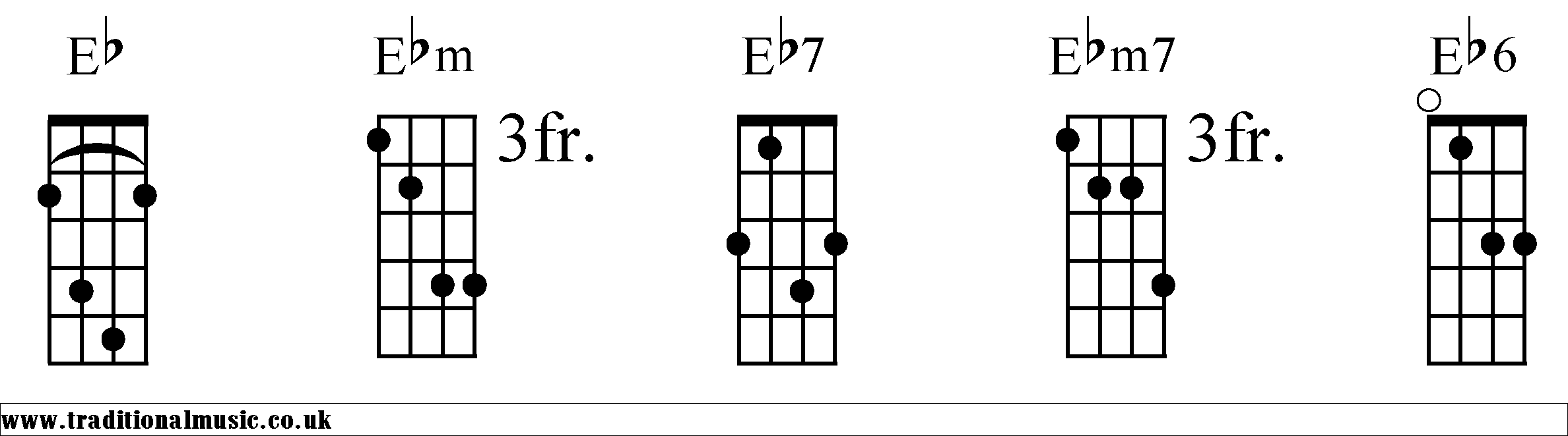 Eb Chords diagrams Mandolin 1