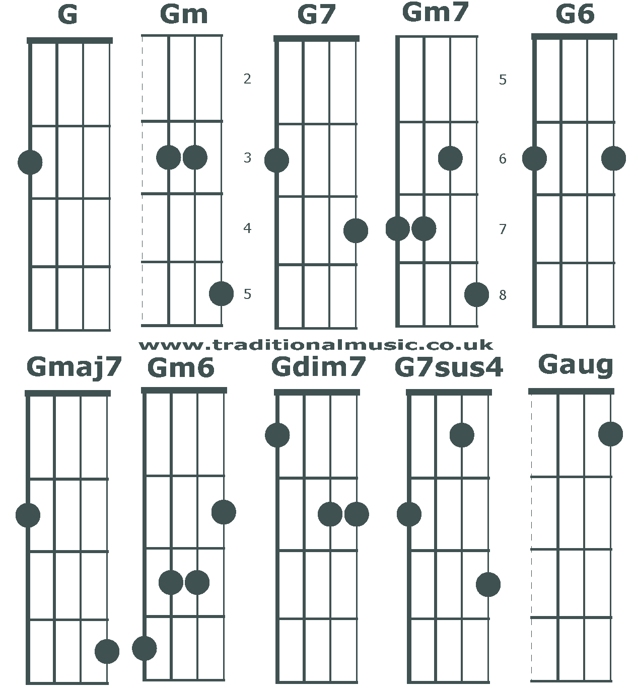 Banjo C tuning chords beginning G