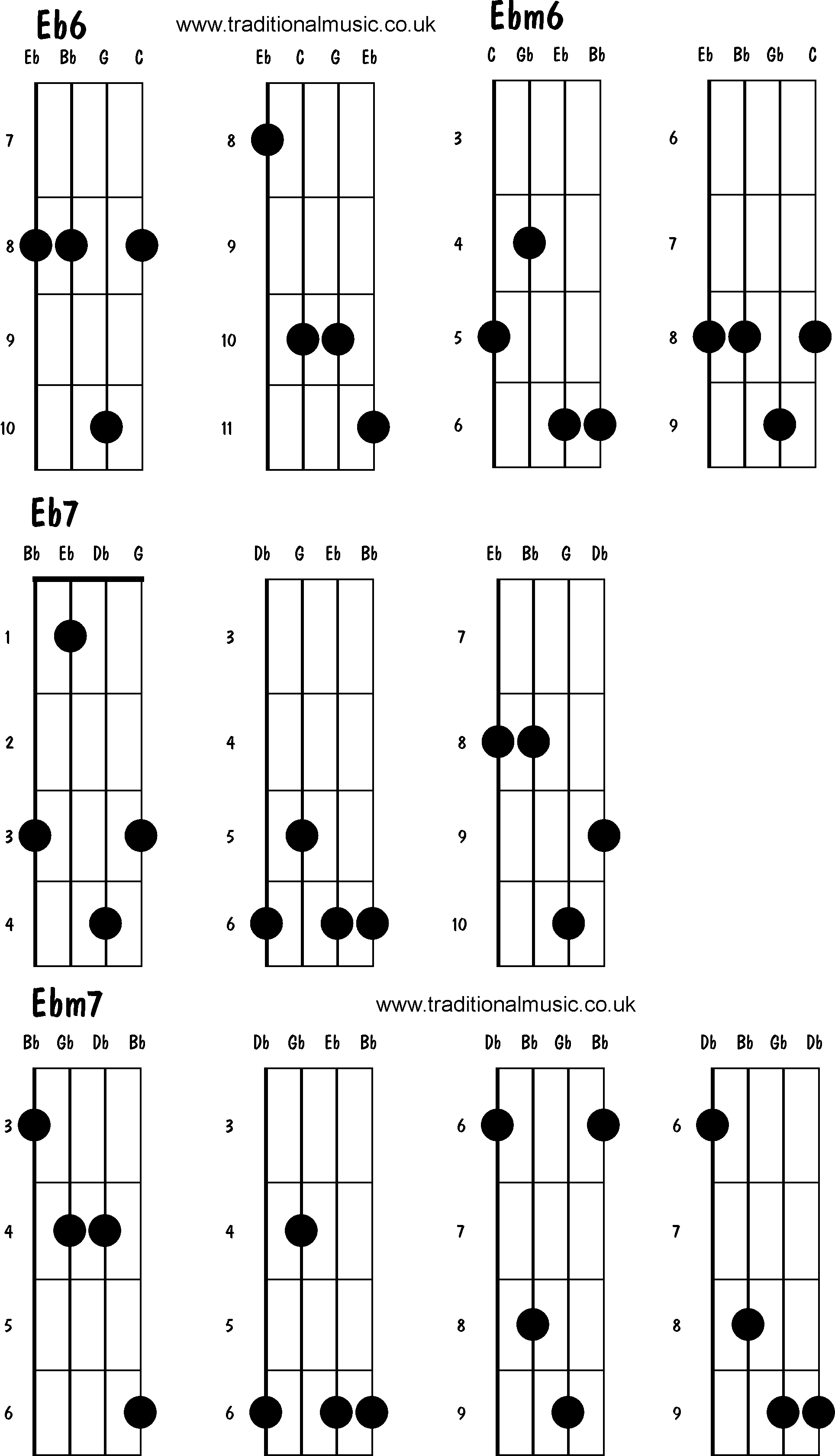 Advanced mandolin chords: Eb6, Ebm6, Eb7, Ebm7