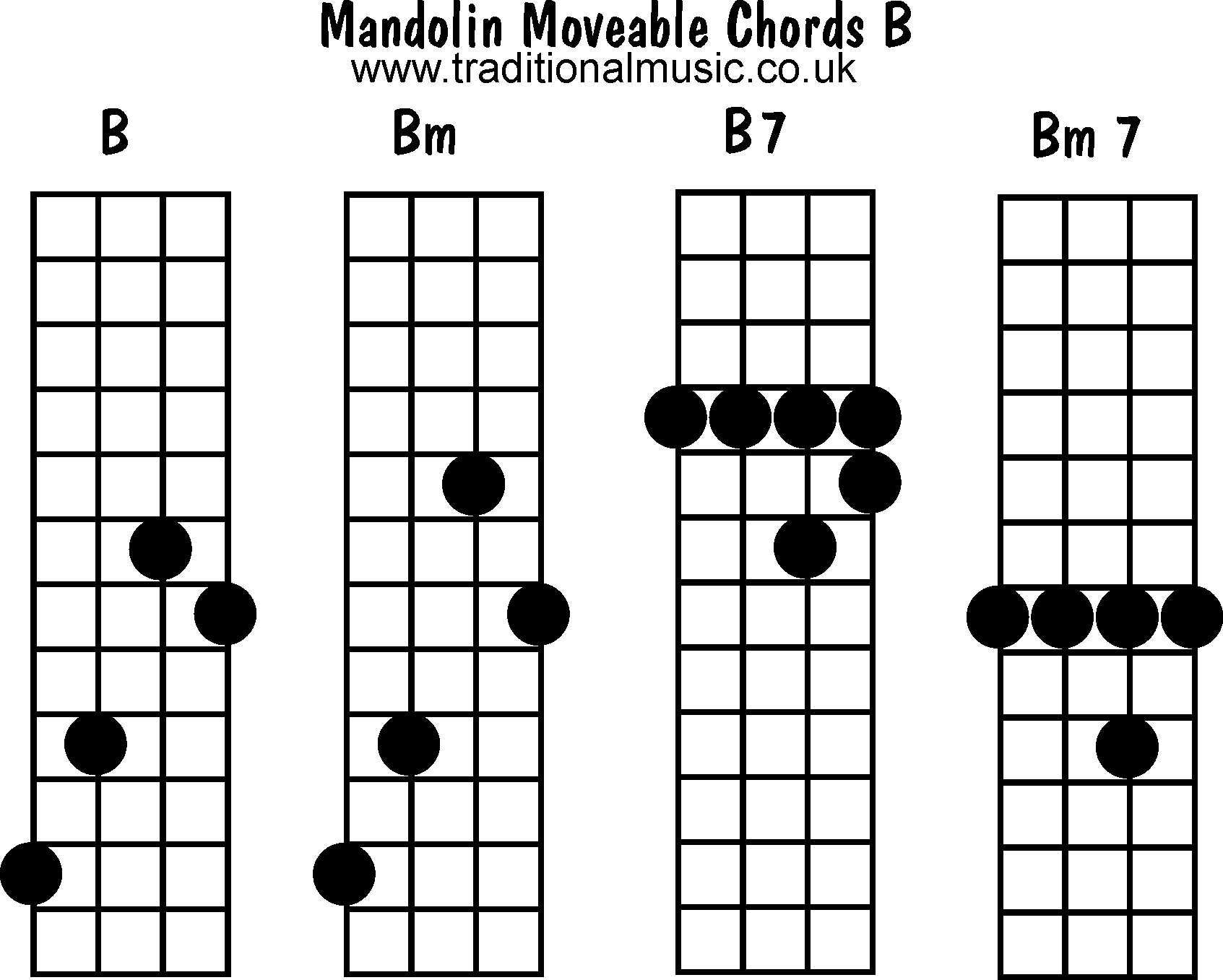 Moveable mandolin chords: B, Bm, B7, Bm7