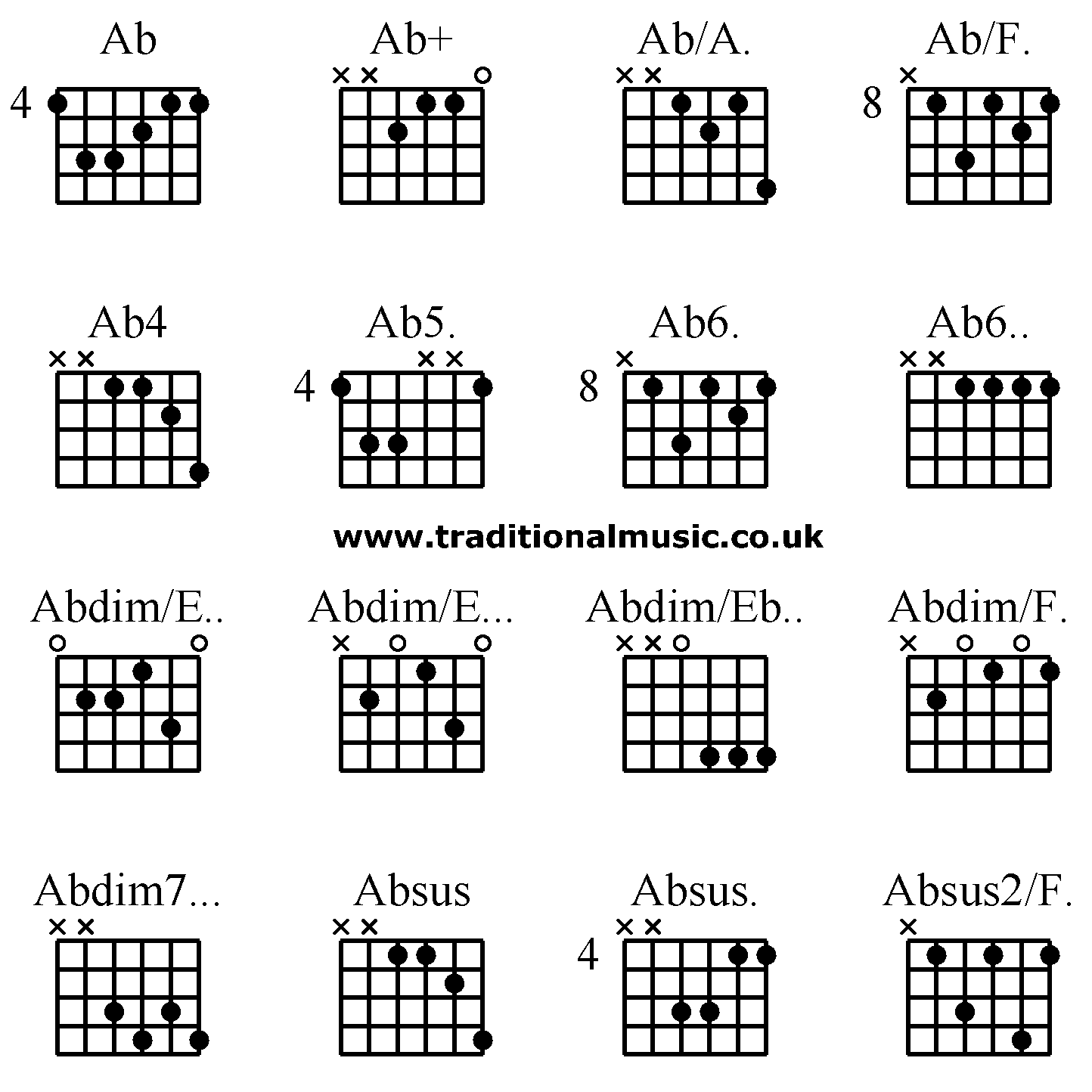Advanced guitar chords:Ab Ab+ Ab/A. Ab/F , Ab4 Ab5. Ab6. Ab6., Abdim/E.. Abdim/E... Abdim/Eb.. Abdim/F. , Abdim7... Absus Absus. Absus2/F