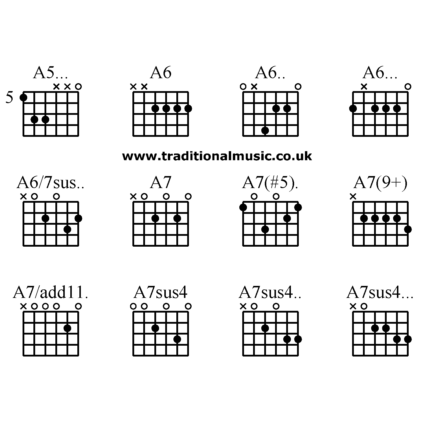 Advanced guitar chords:A5... A6 A6.. A6...A6/7sus.. A7 A7(#5). A7(9+),A7/add11. A7sus4 A7sus4.. A7sus4...