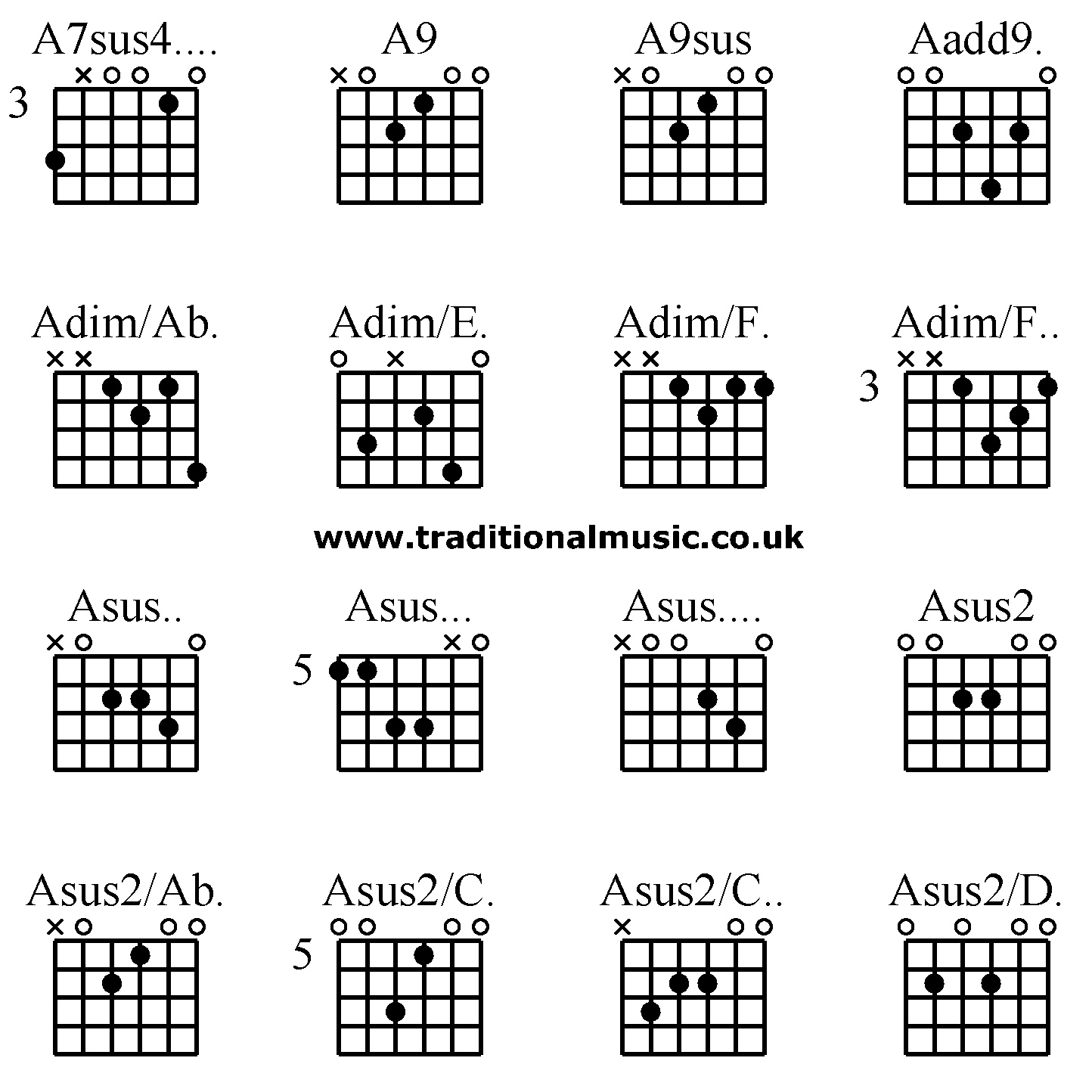 Advanced guitar chords:A7sus4.... A9 A9sus Aadd9. Adim/Ab. Adim/E. Adim/F. Adim/F.. Asus.. Asus... Asus.... Asus2, Asus2/Ab. Asus2/C. Asus2/C.. Asus2/D.