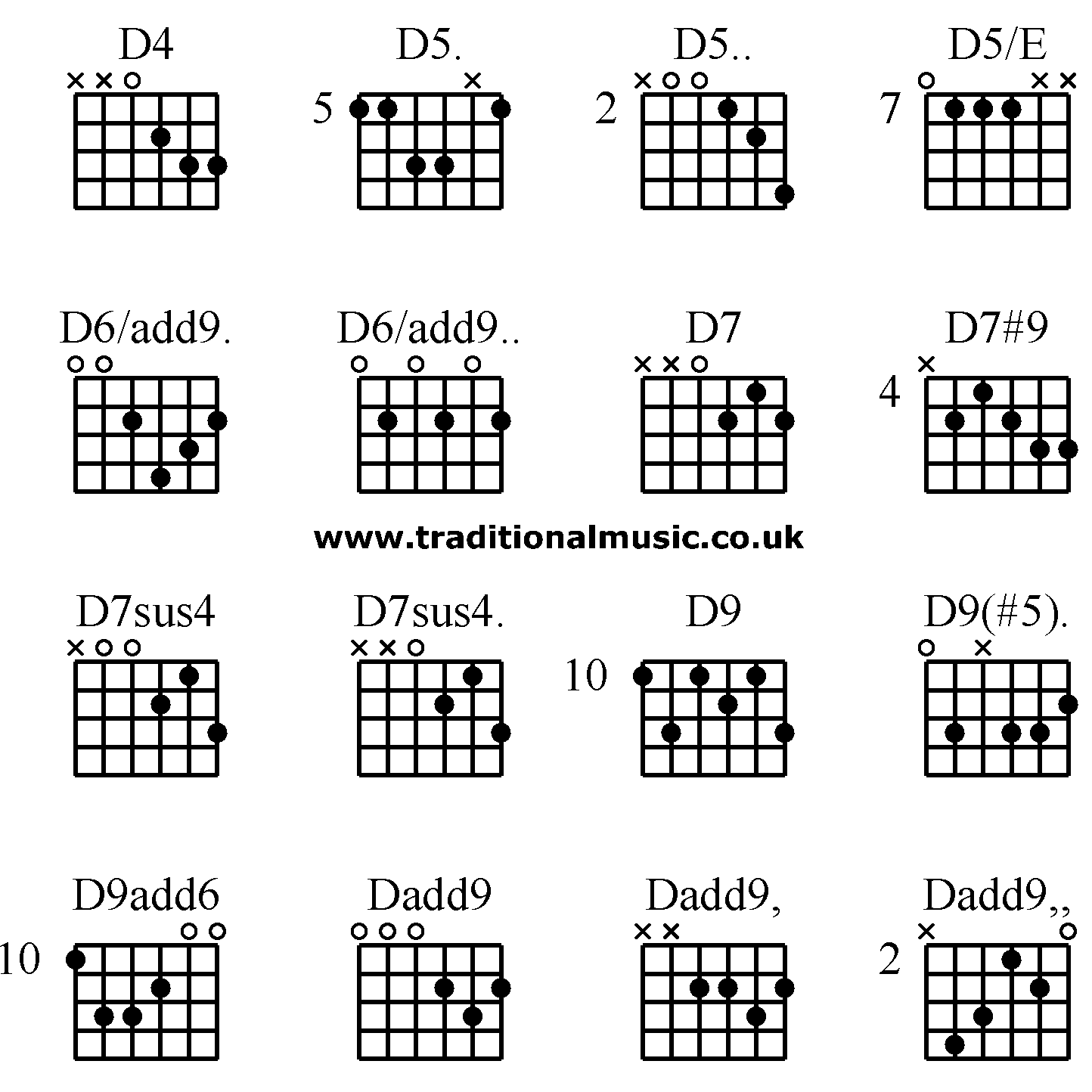 Advanced guitar chords:D4 D5. D5.. D5/E D6/add9. D6/add9.. D7 D7#9  D7sus4 D7sus4. D9 D9(#5). D9add6 Dadd9 Dadd9, Dadd9,,