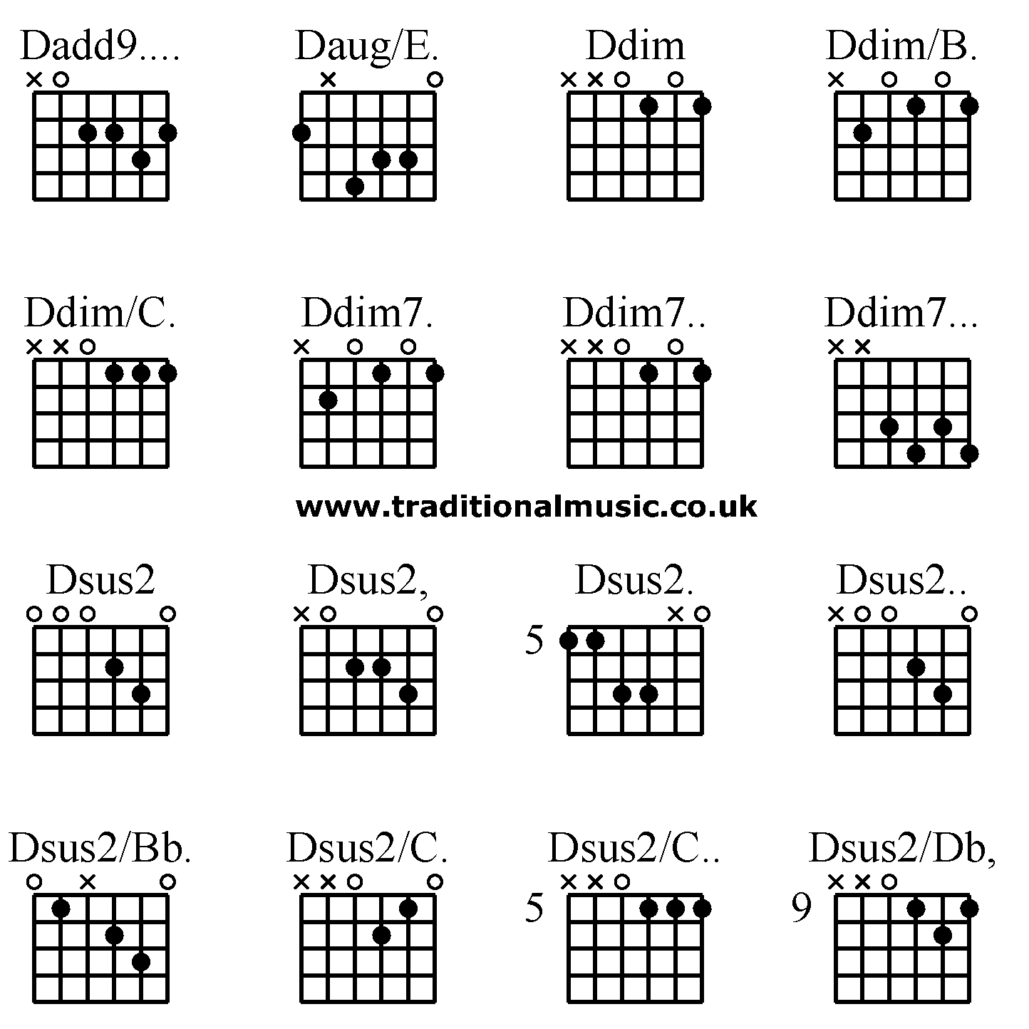 Advanced guitar chords:Dadd9.... Daug/E. Ddim Ddim/B. Ddim/C. Ddim7. Ddim7.. Ddim7... Dsus2 Dsus2, Dsus2. Dsus2.. Dsus2/Bb. Dsus2/C. Dsus2/C.. Dsus2/Db,