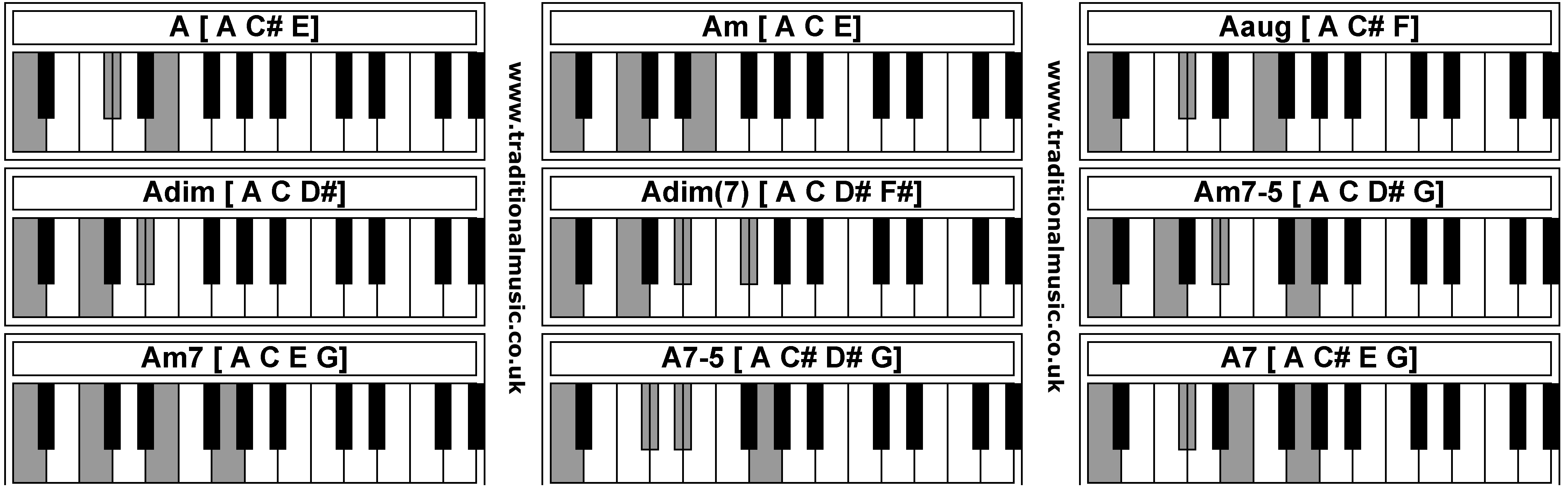 Piano Chords - A  Am  Aaug  Adim  Adim  Am7-5  Am7  A7-5  A7