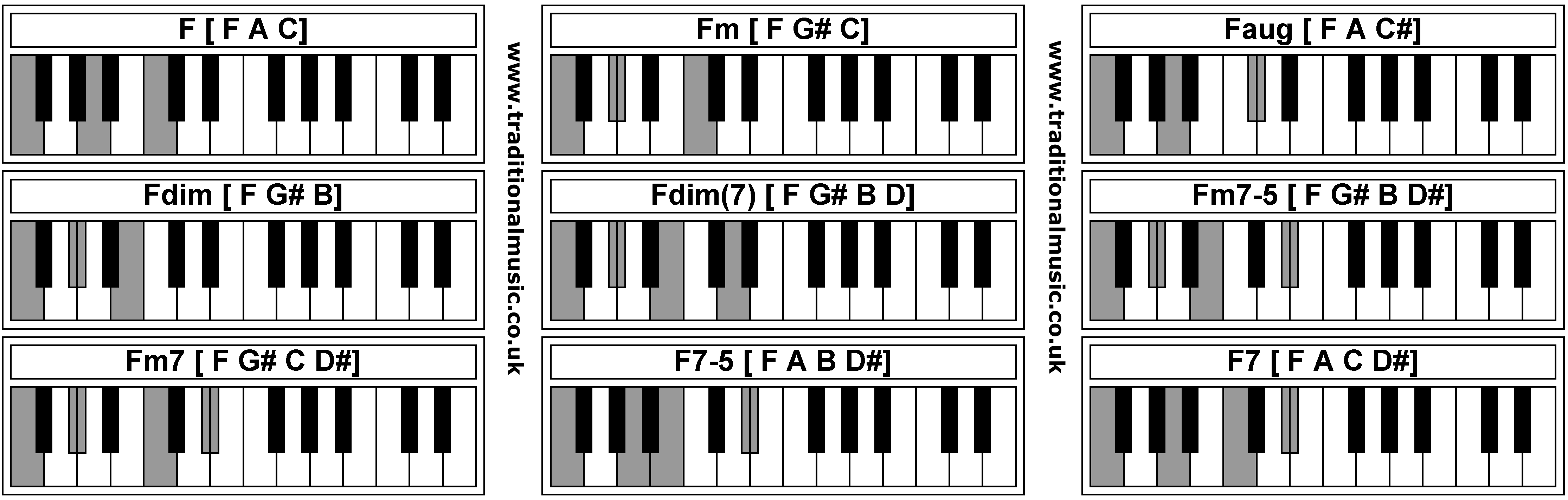 Piano Chords - F  Fm  Faug  Fdim  Fdim  Fm7-5  Fm7  F7-5  F7