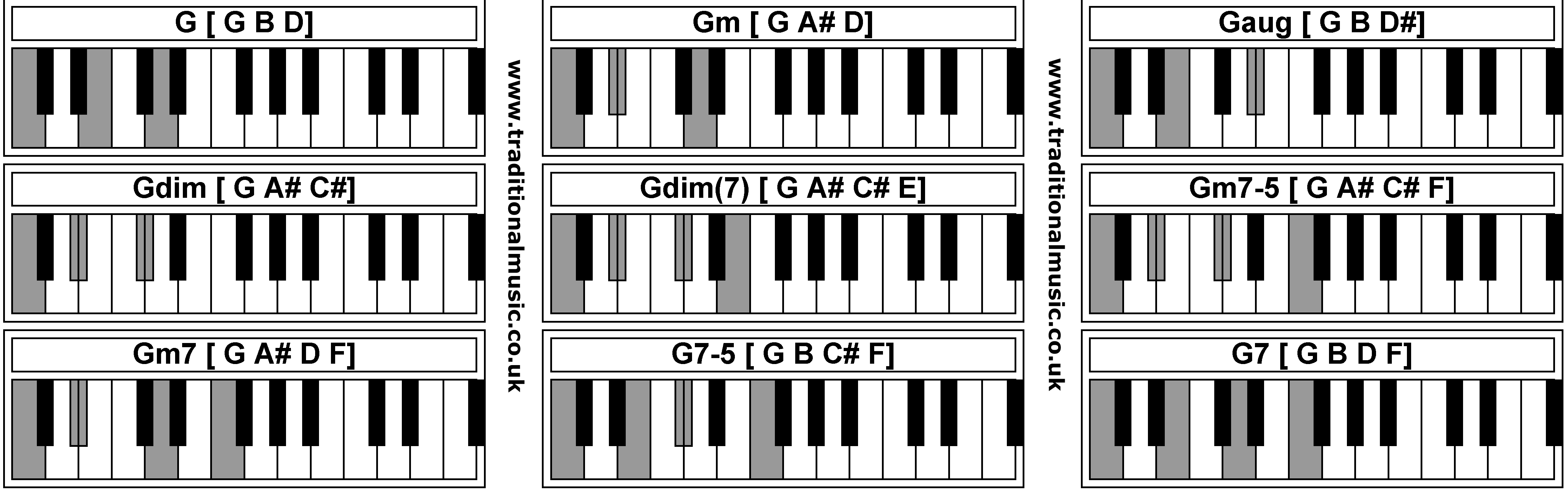 Piano Chords - G  Gm  Gaug  Gdim  Gdim  Gm7-5  Gm7  G7-5  G7 
