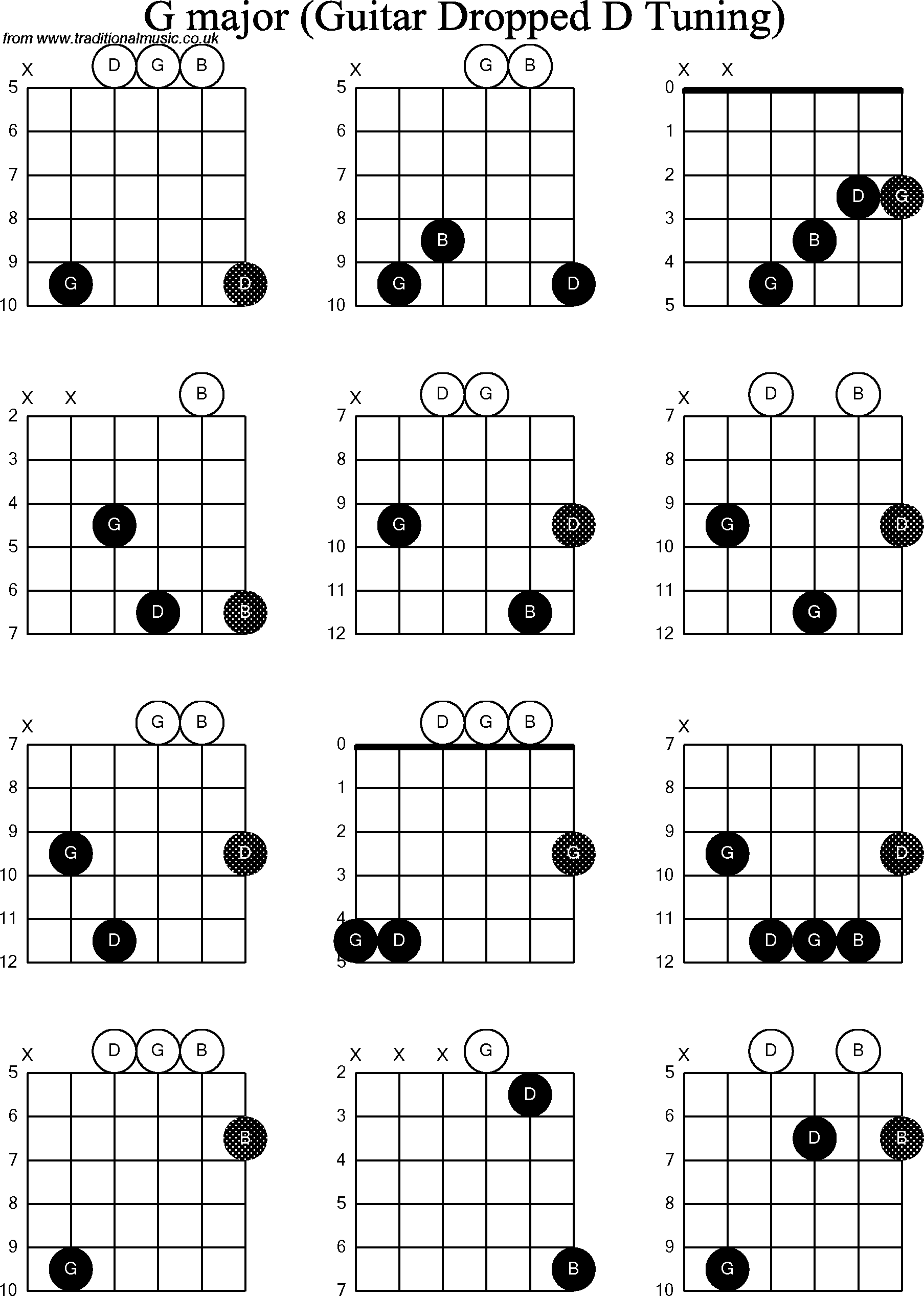 Chord diagrams for dropped D Guitar(DADGBE), G