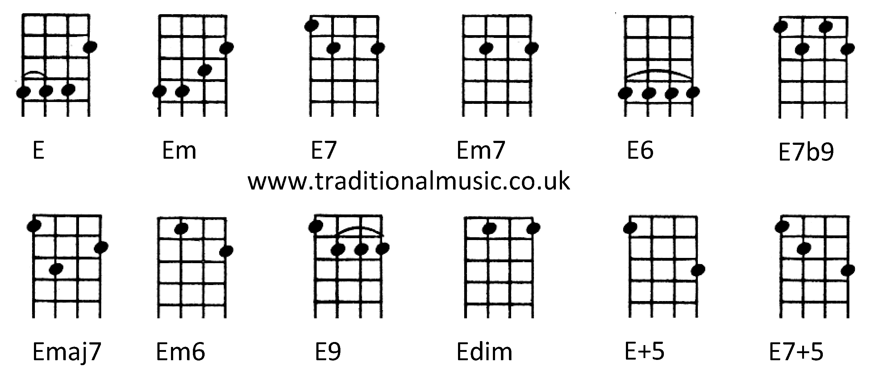 Chords for Ukulele (C tuning)E Em E7 Em7 E6 E7b9 Emaj7 Em6 E9 Edim E+5 E7+5