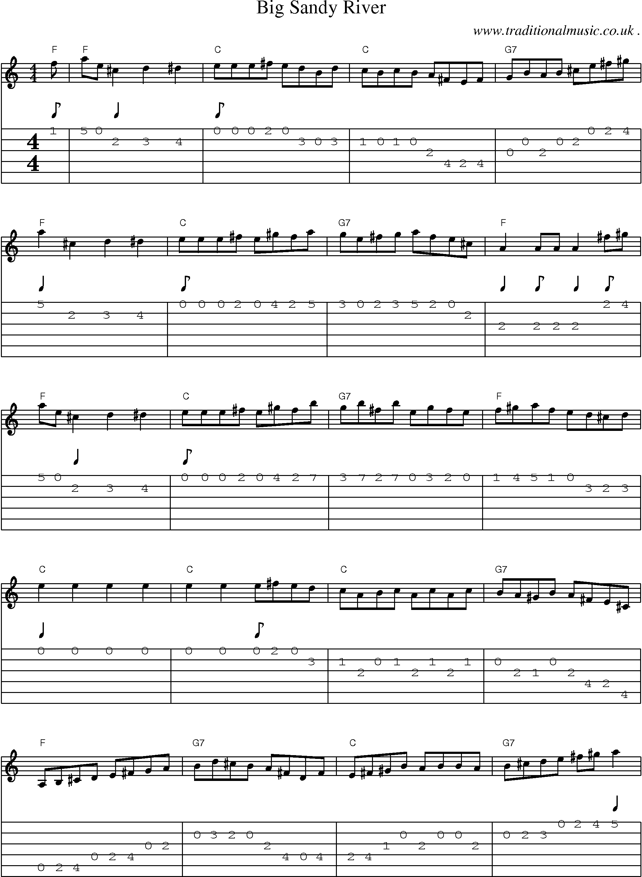 Music Score and Guitar Tabs for Big Sandy River