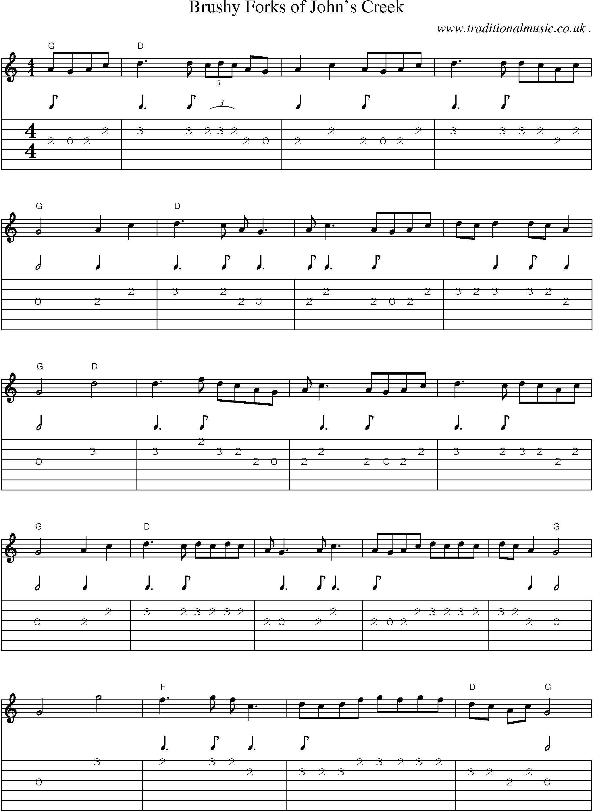 Music Score and Guitar Tabs for Brushy Forks Of Johns Creek