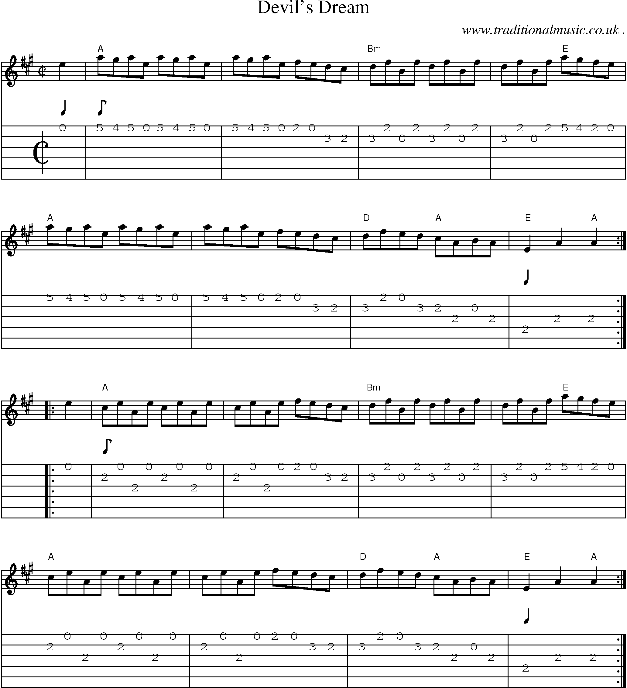 Music Score and Guitar Tabs for Devils Dream