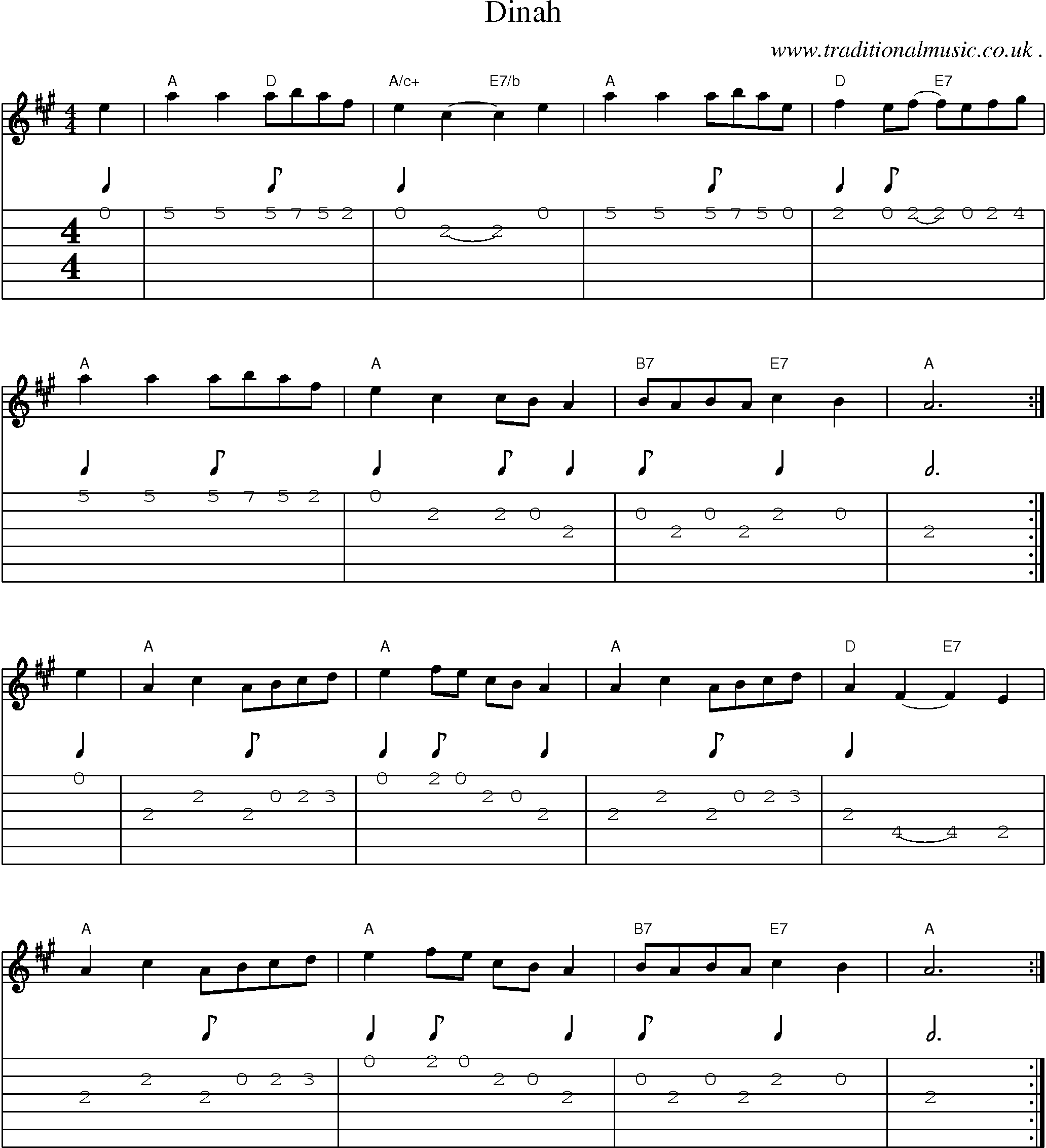 Music Score and Guitar Tabs for Dinah