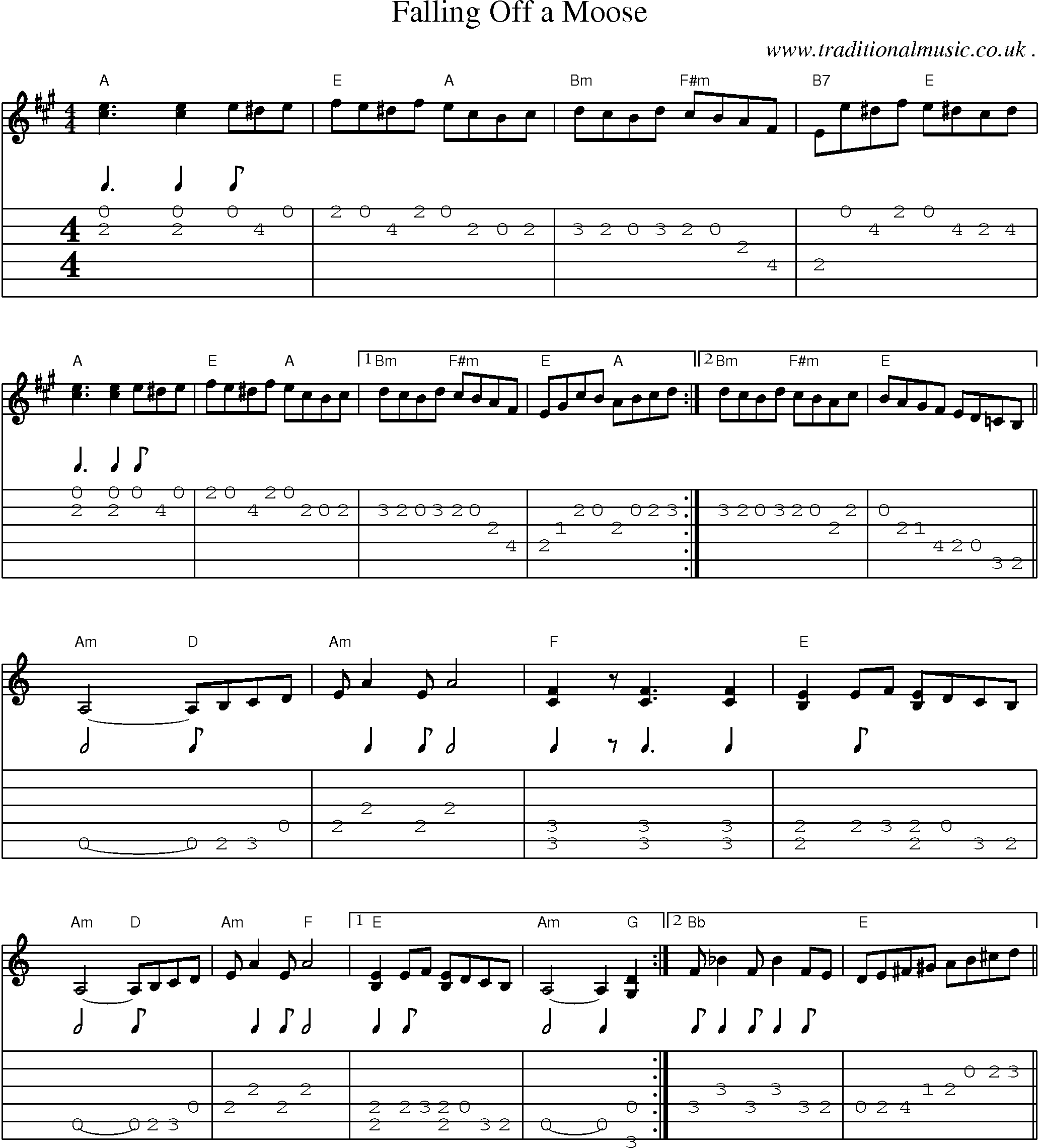 Music Score and Guitar Tabs for Falling Off A Moose