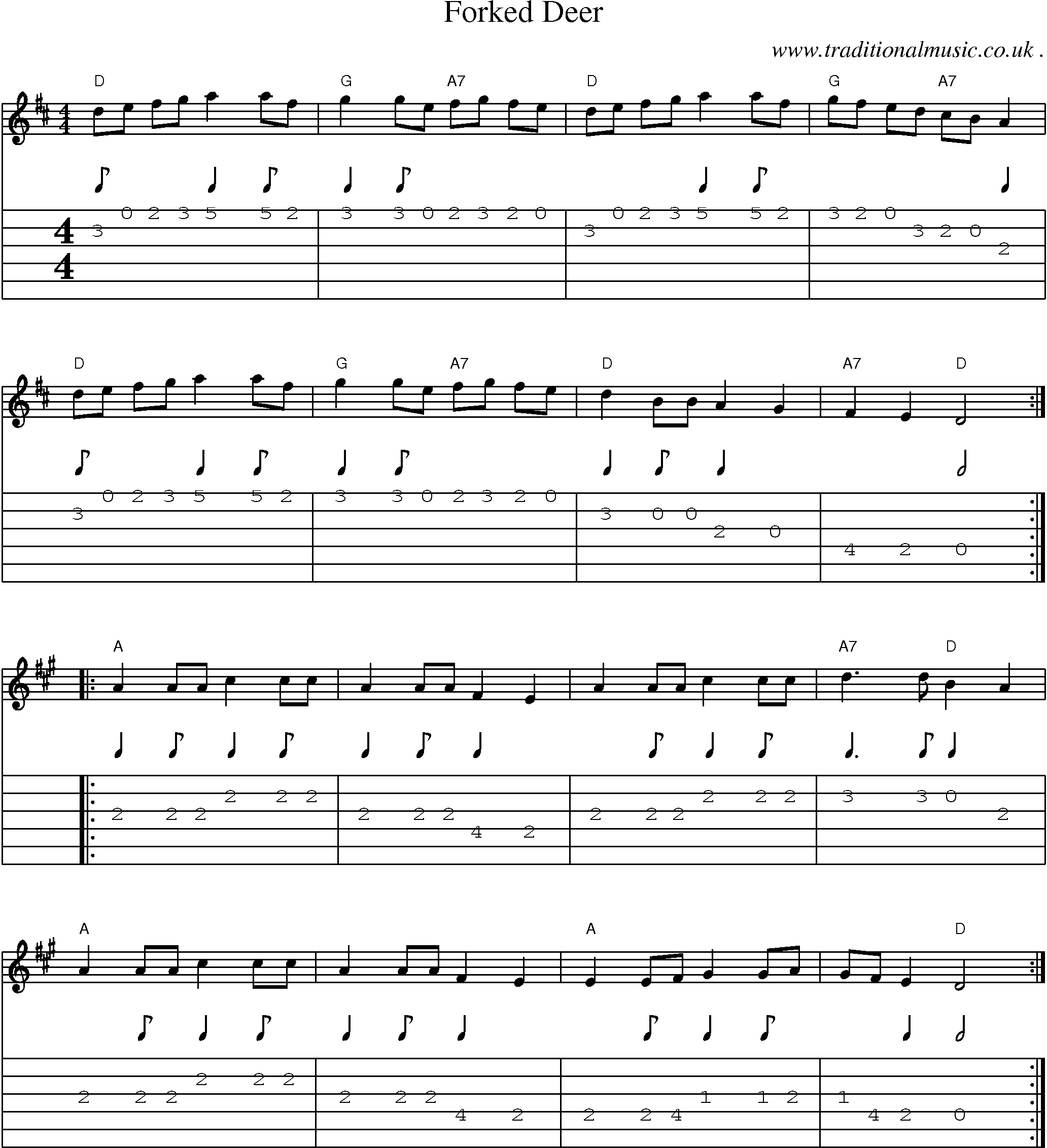 Music Score and Guitar Tabs for Forked Deer