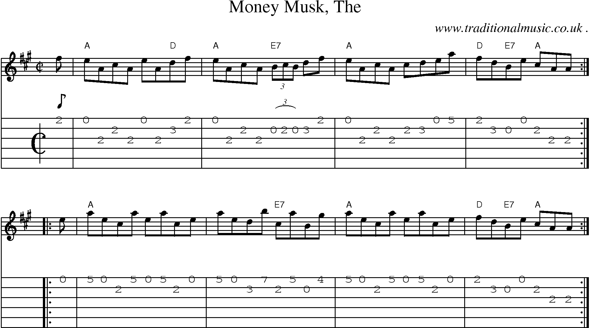 Music Score and Guitar Tabs for Money Musk The