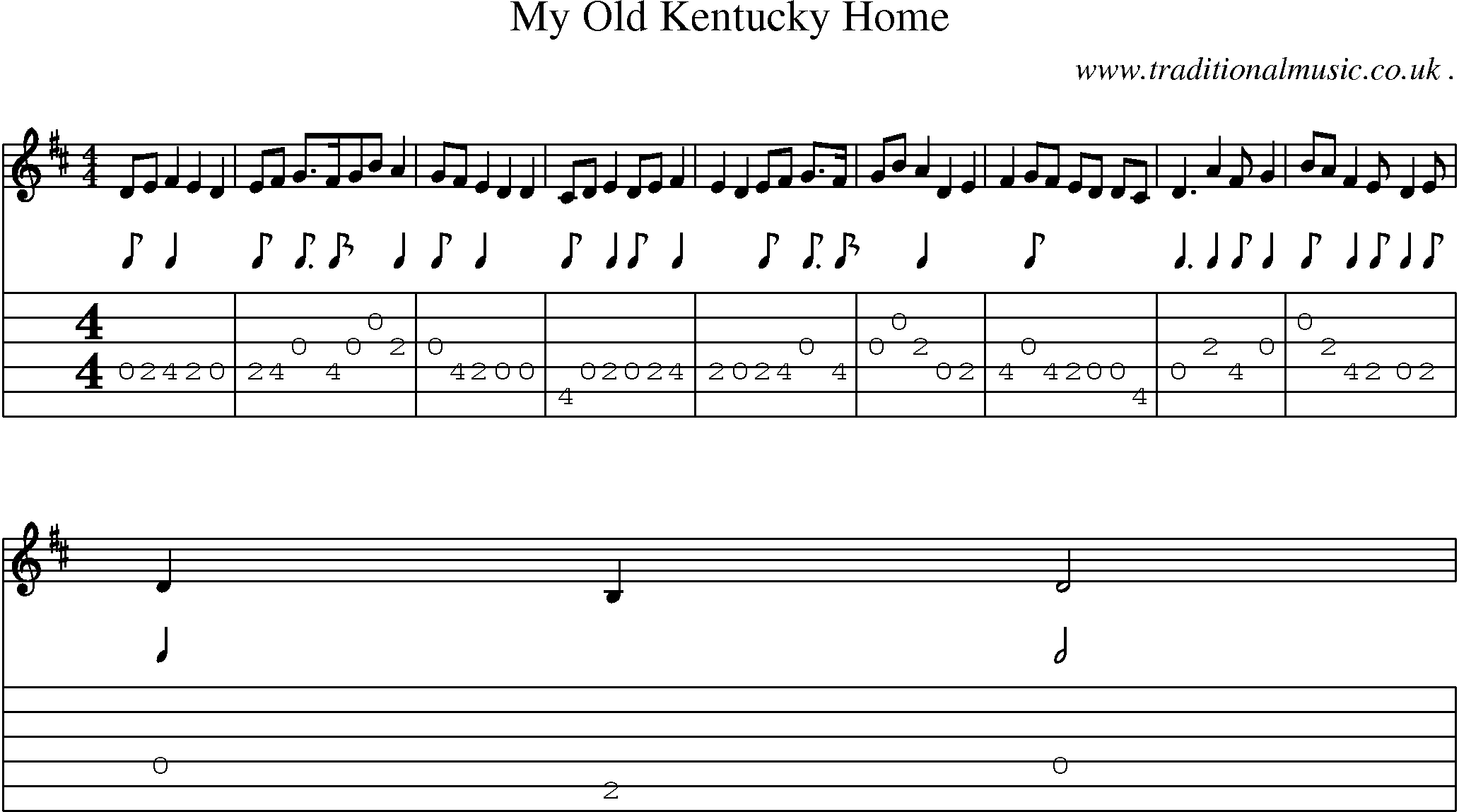 Music Score and Guitar Tabs for My Old Kentucky Home