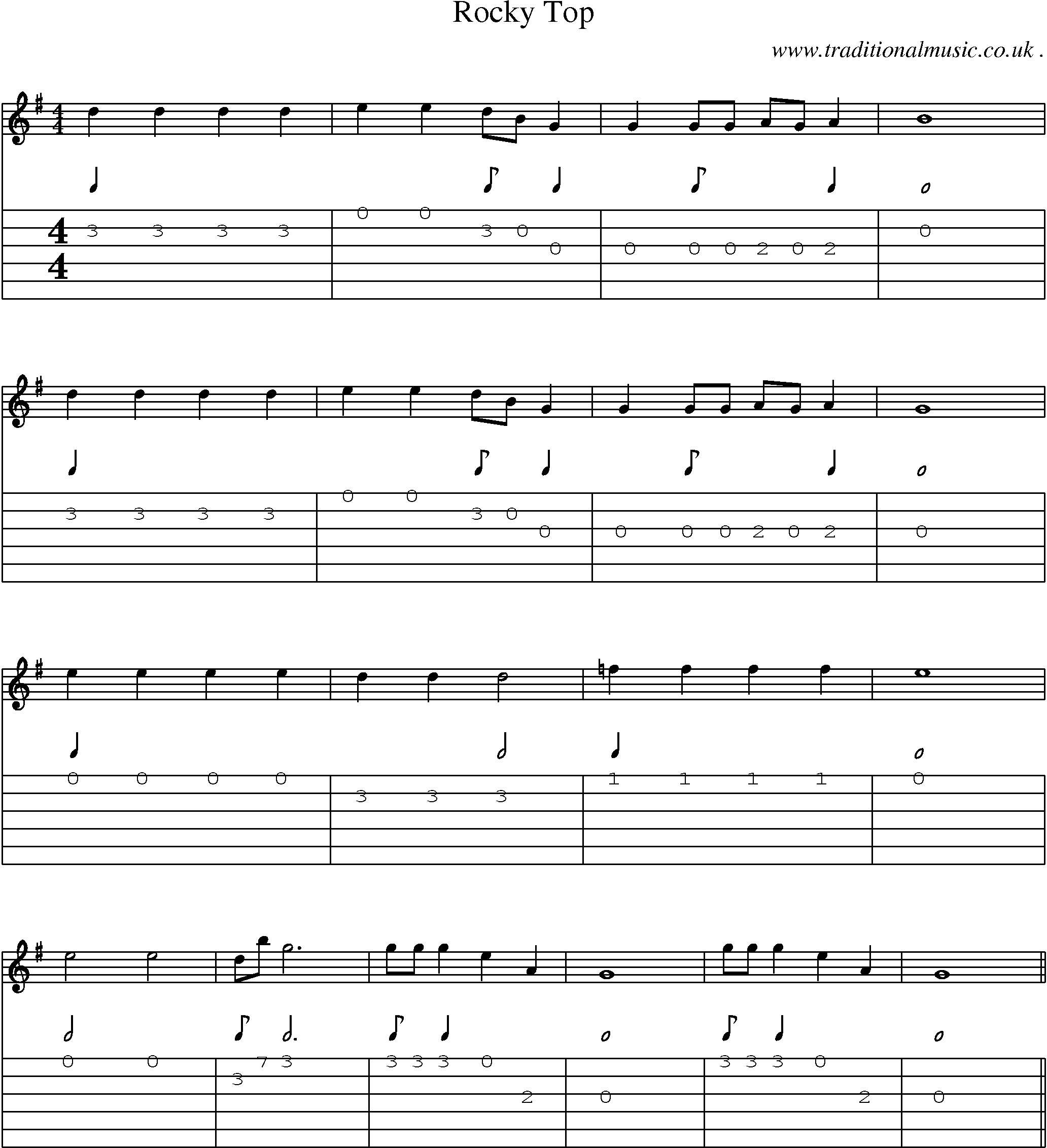 Music Score and Guitar Tabs for Rocky Top