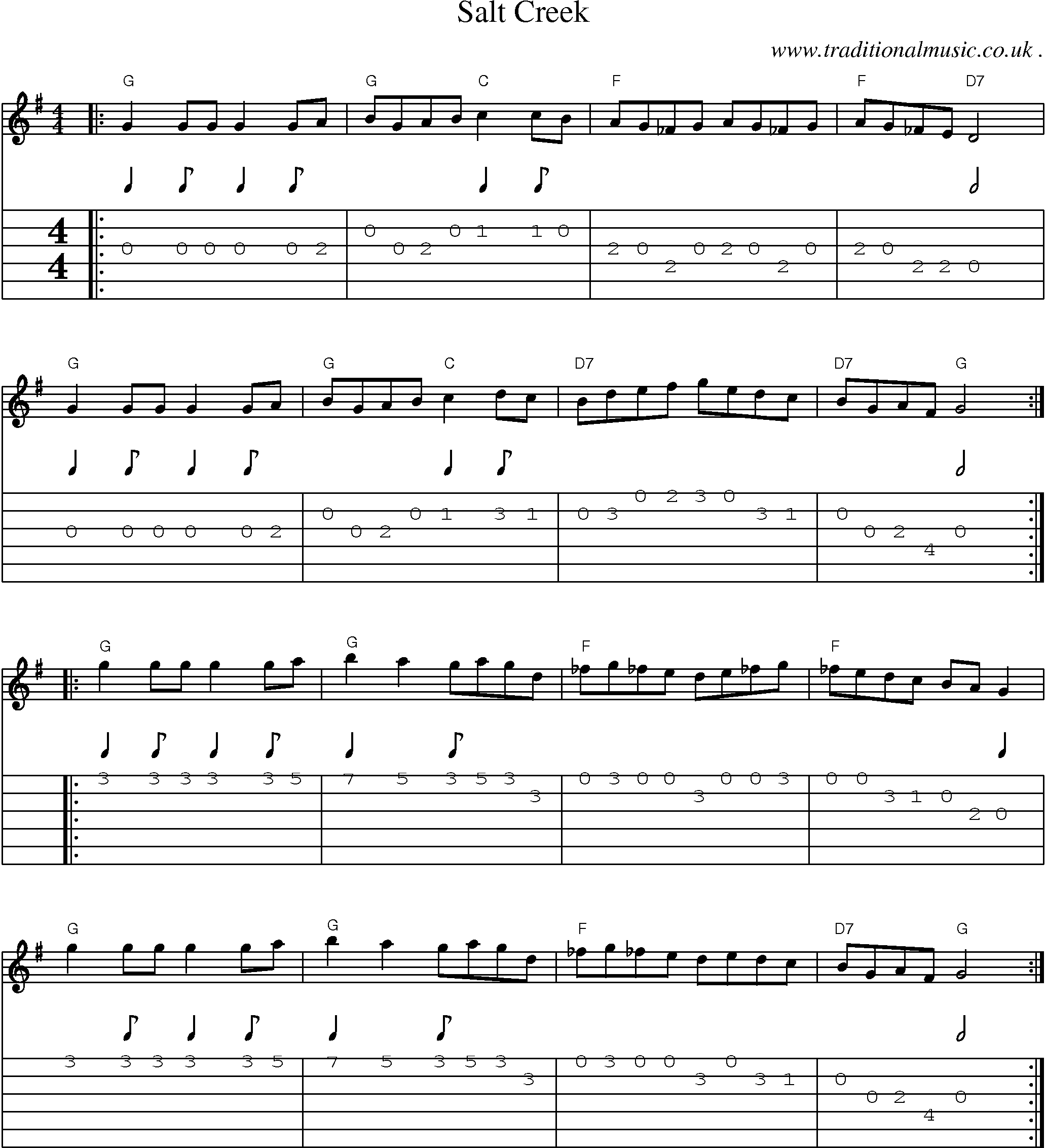 Music Score and Guitar Tabs for Salt Creek