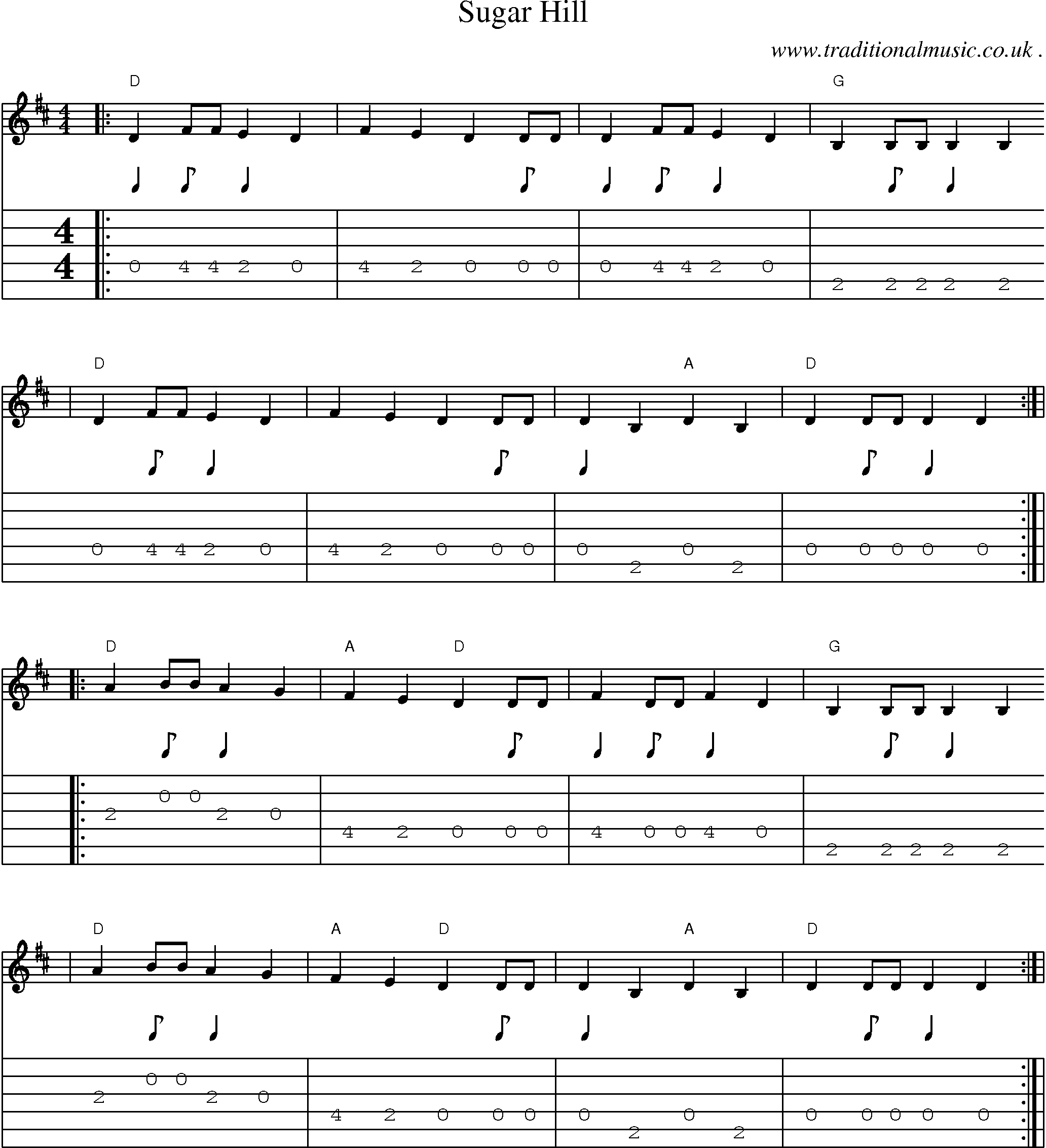 Music Score and Guitar Tabs for Sugar Hill