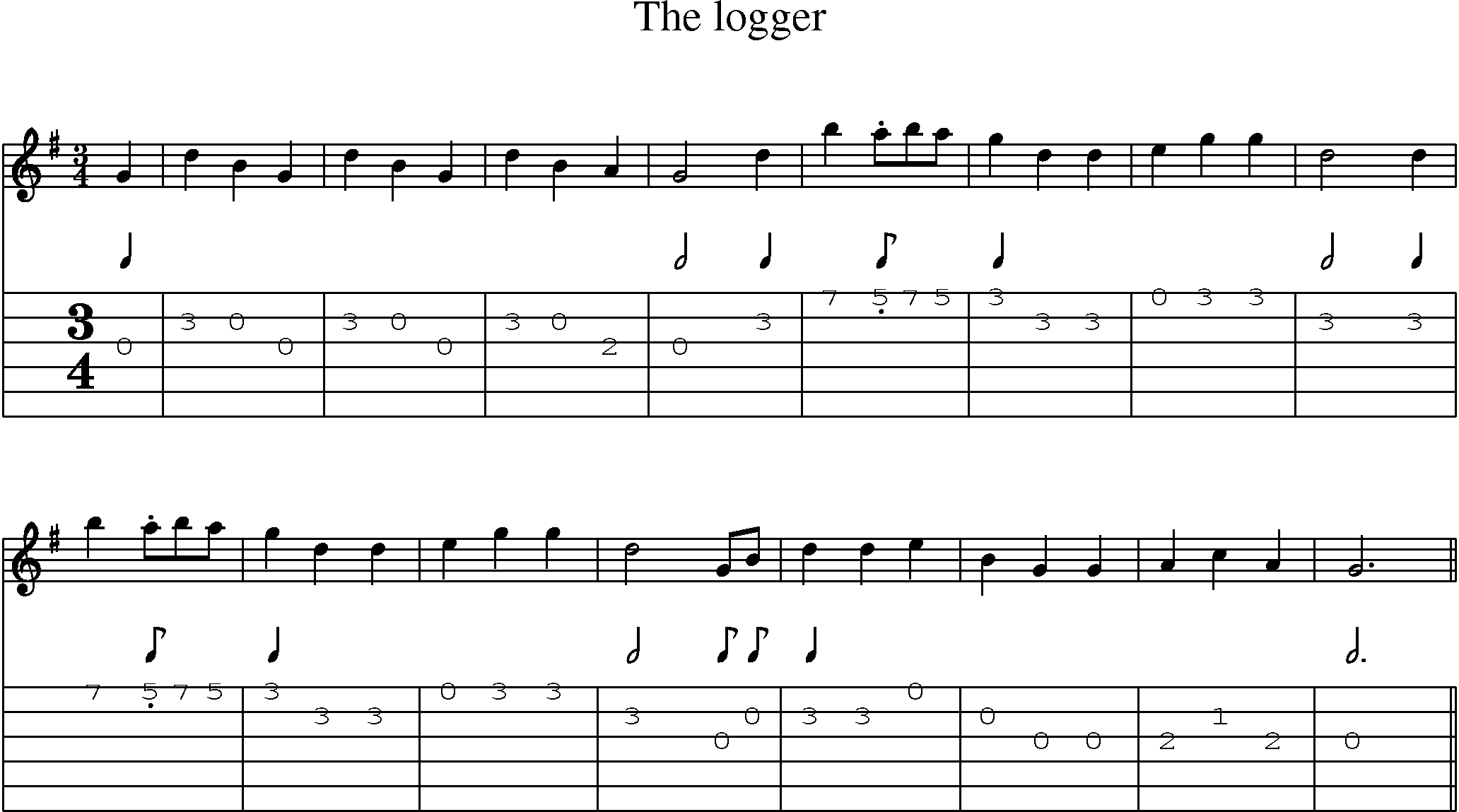 Music Score and Guitar Tabs for The Logger