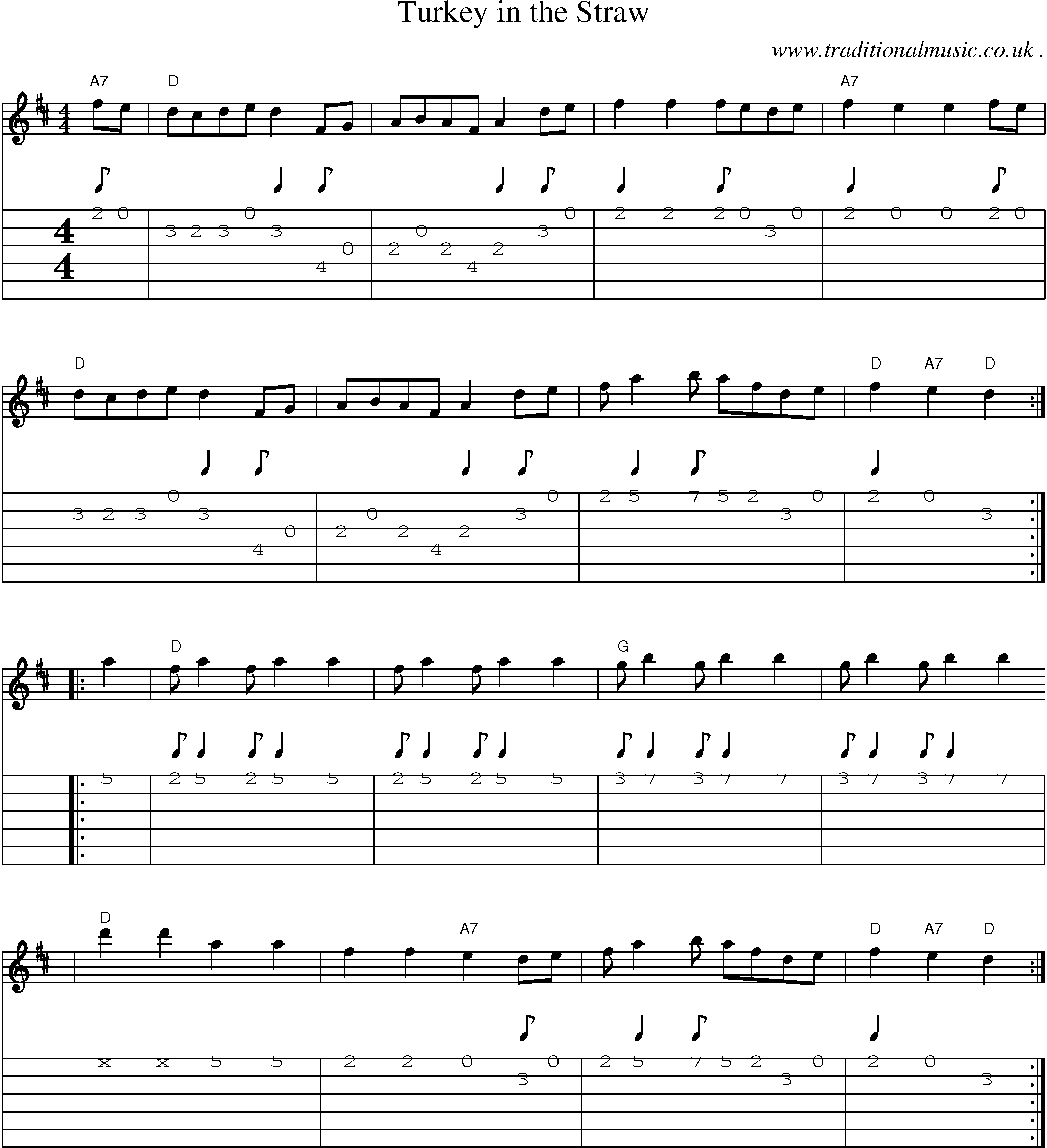 Music Score and Guitar Tabs for Turkey In The Straw