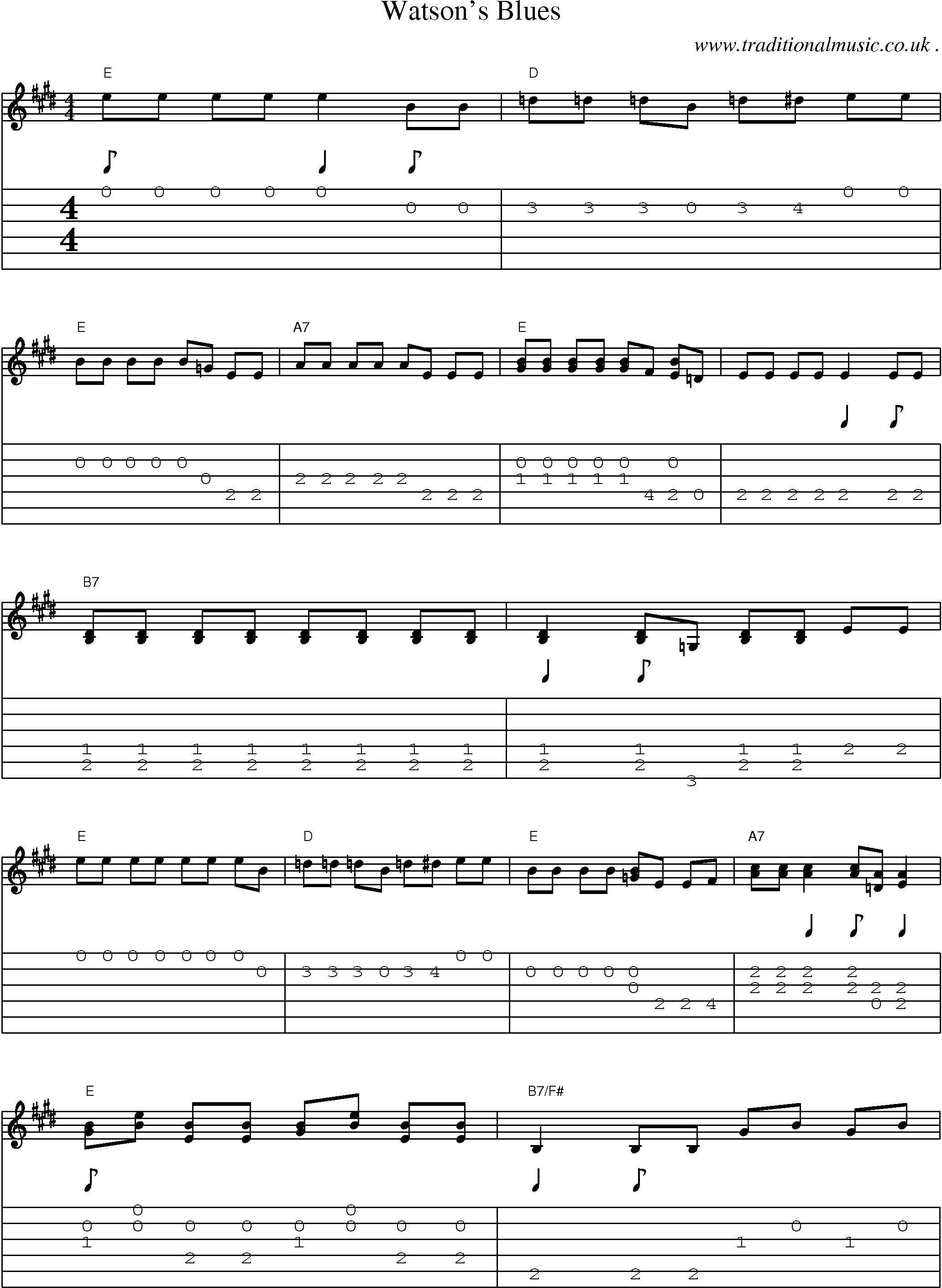 Music Score and Guitar Tabs for Watsons Blues