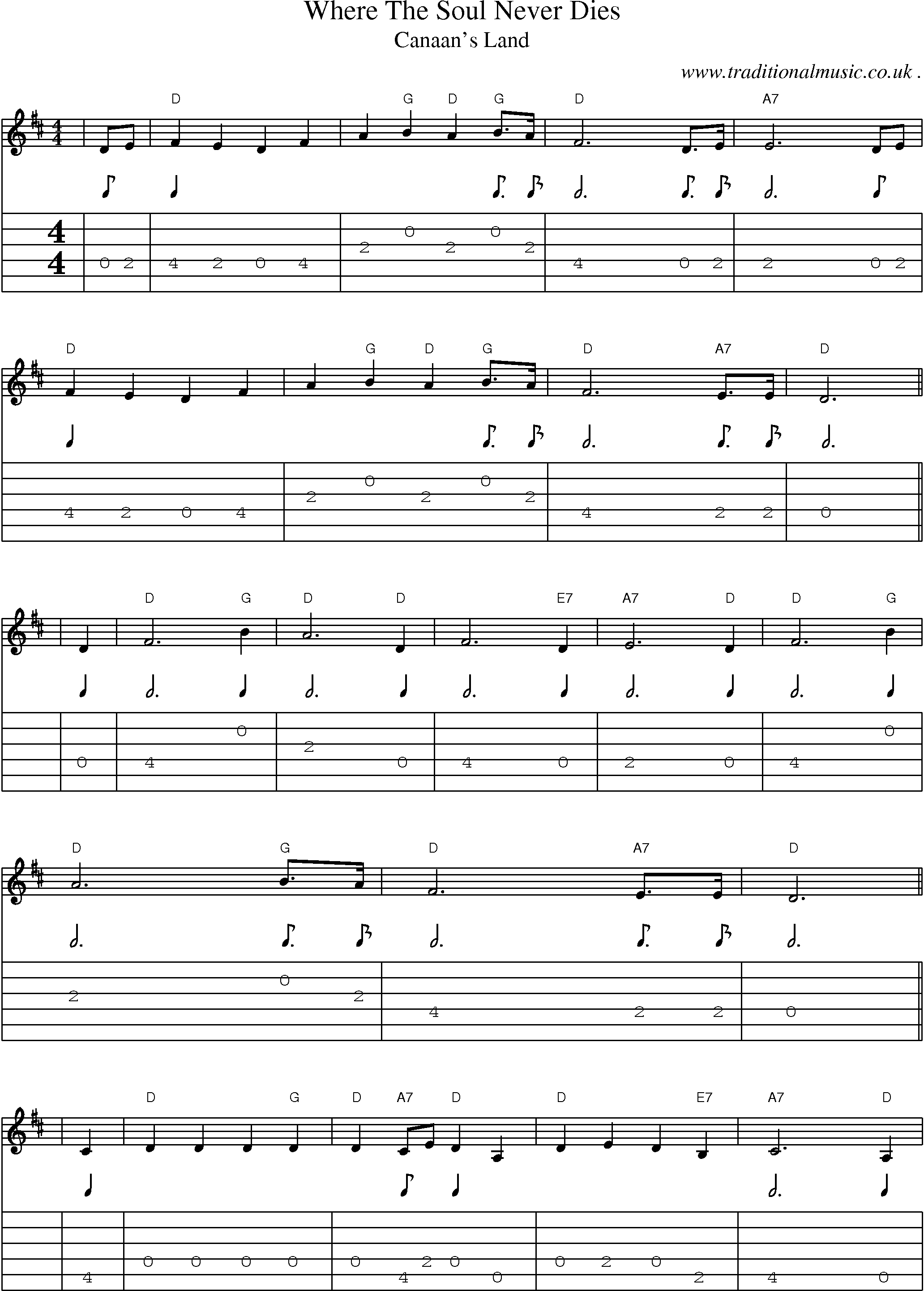 Music Score and Guitar Tabs for Where The Soul Never Dies