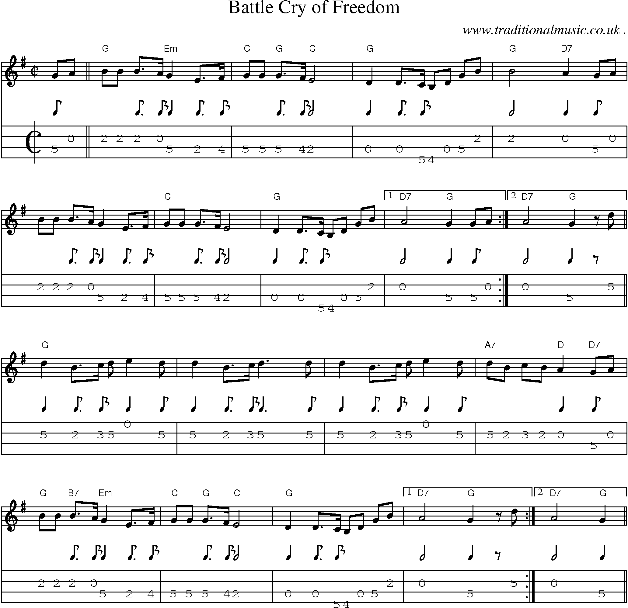 Music Score and Mandolin Tabs for Battle Cry Of Freedom