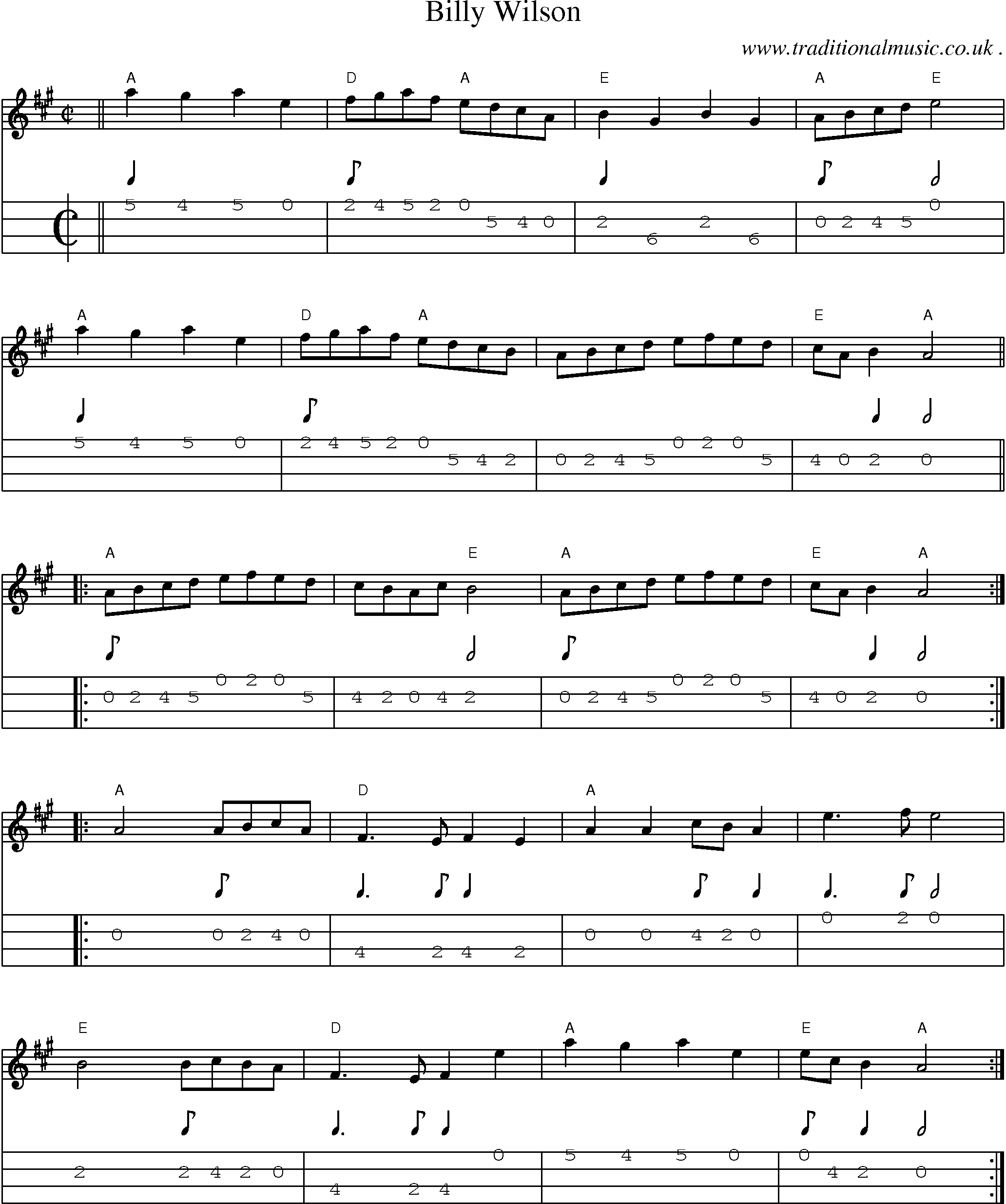 Music Score and Mandolin Tabs for Billy Wilson
