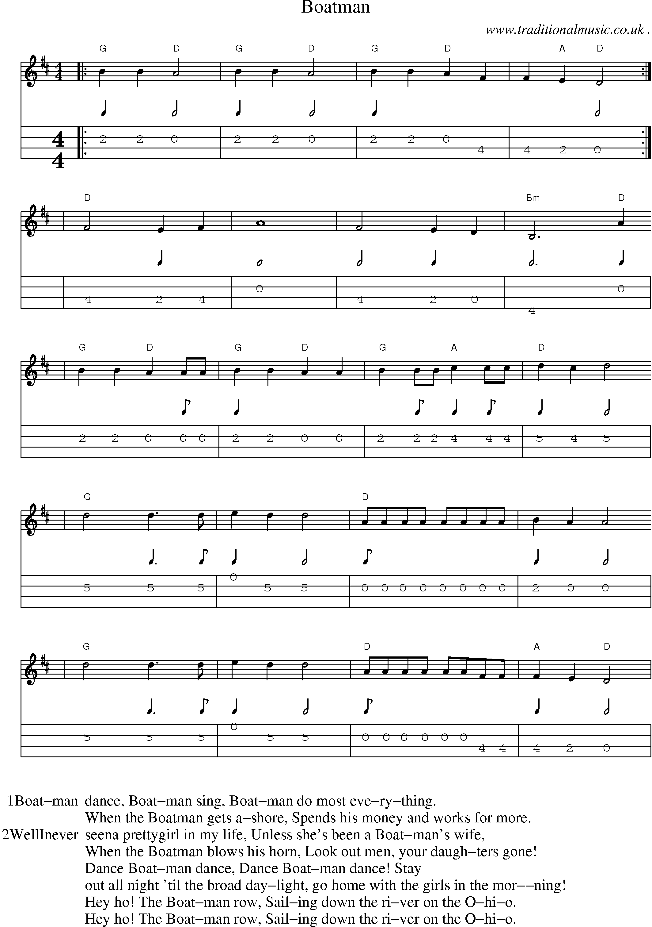 Music Score and Mandolin Tabs for Boatman