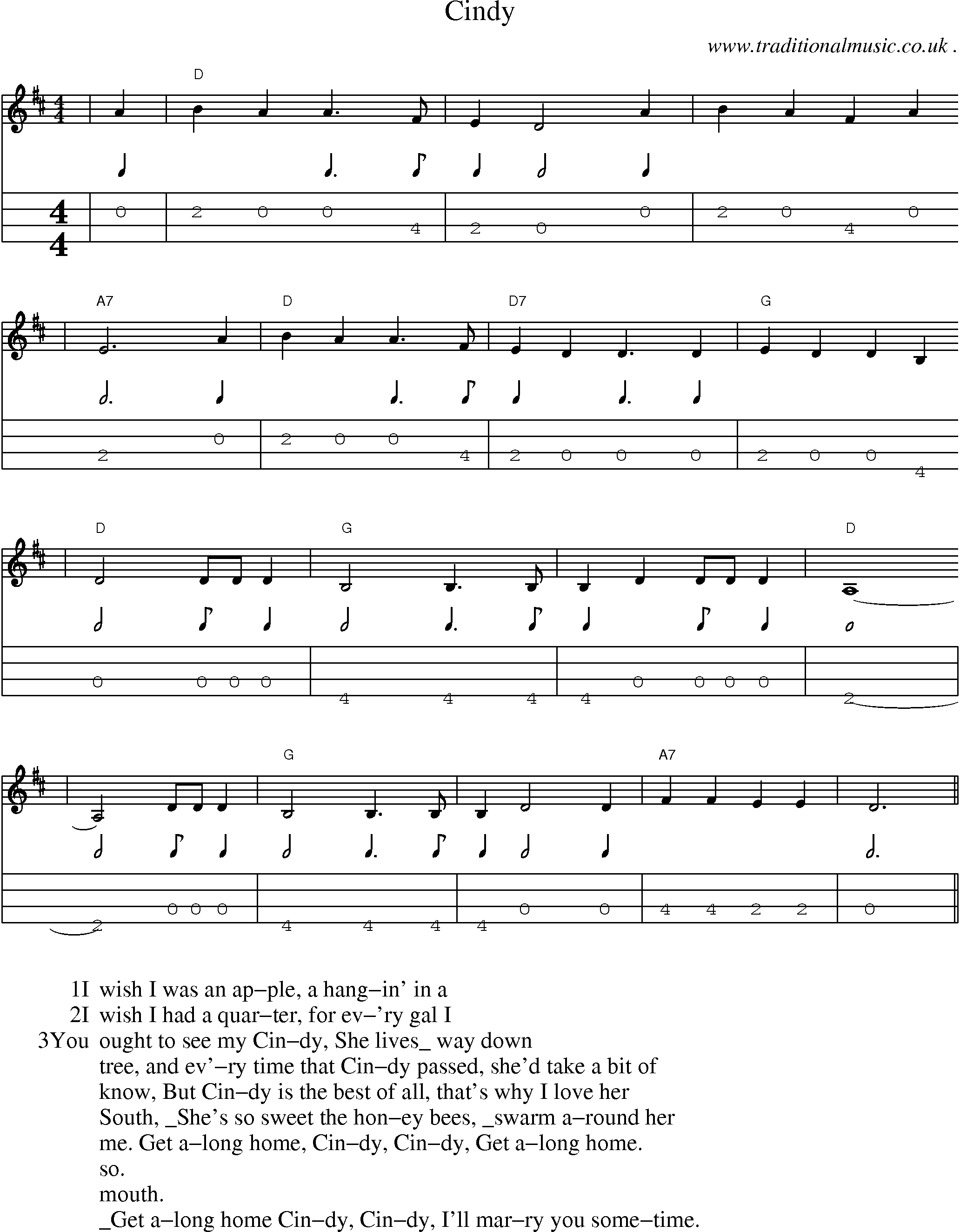 Music Score and Mandolin Tabs for Cindy
