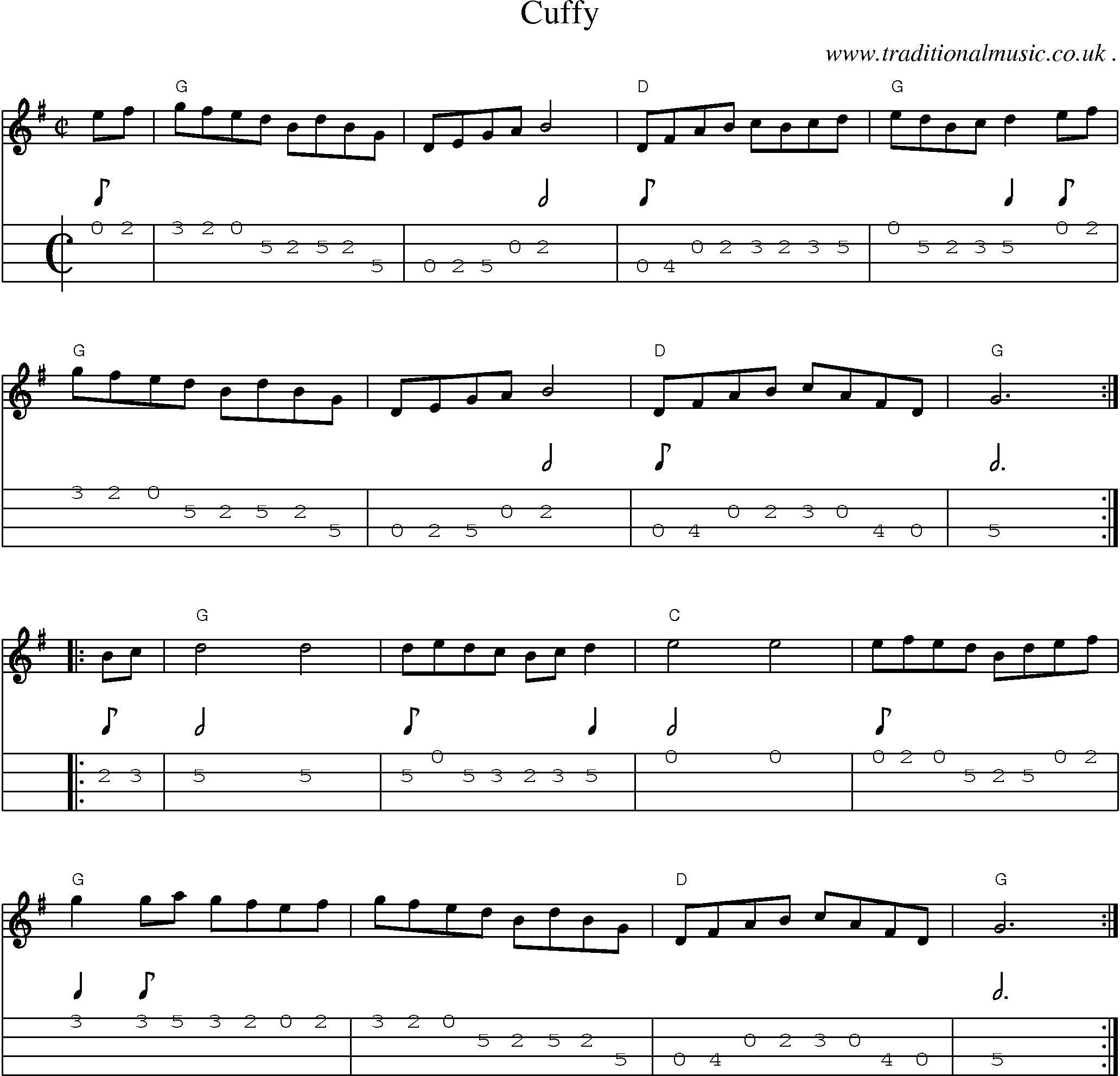 Music Score and Mandolin Tabs for Cuffy