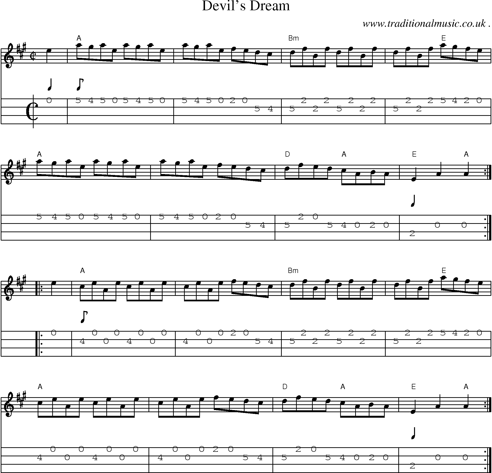 Music Score and Mandolin Tabs for Devils Dream