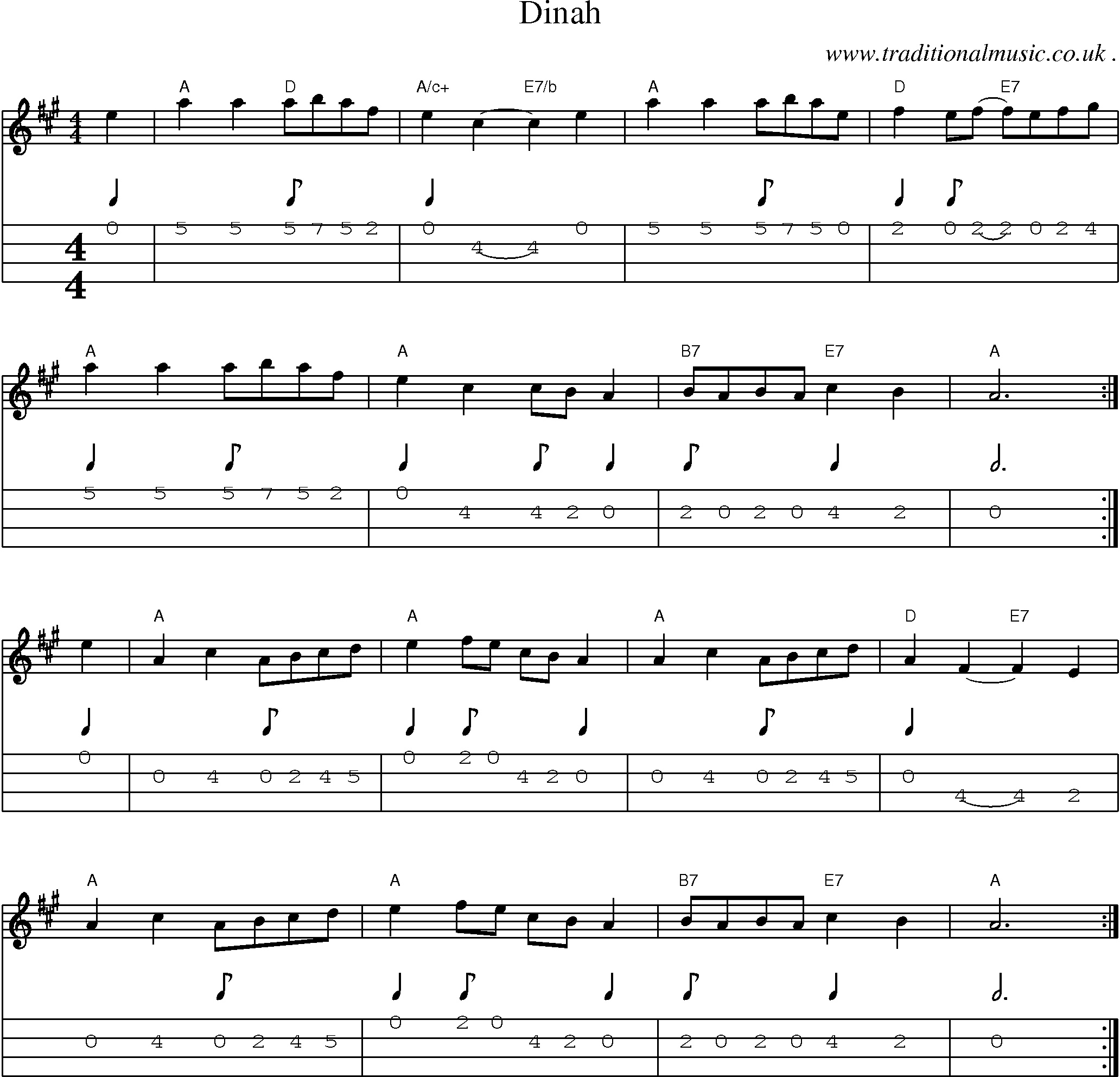 Music Score and Mandolin Tabs for Dinah