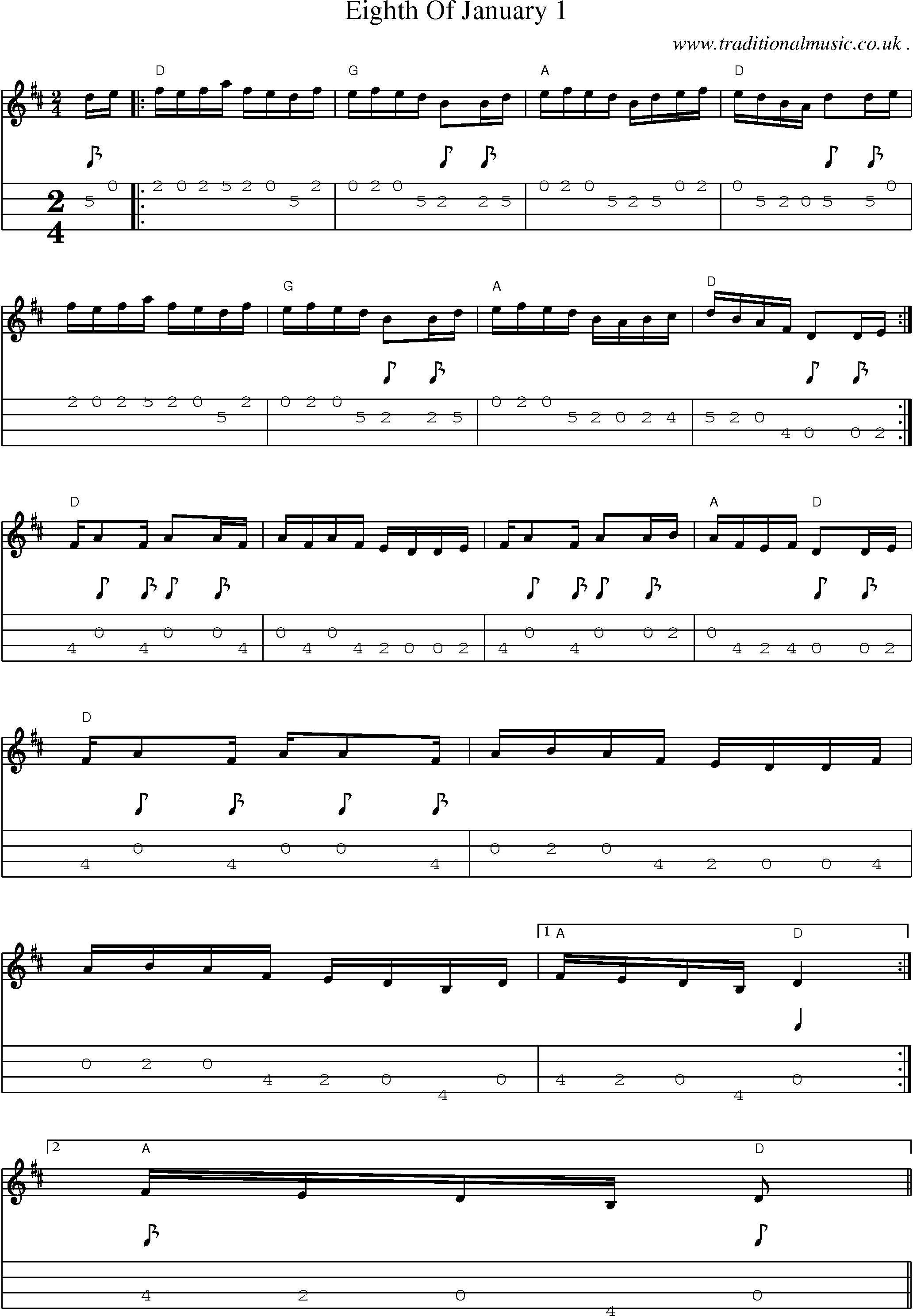 Music Score and Mandolin Tabs for Eighth Of January 1