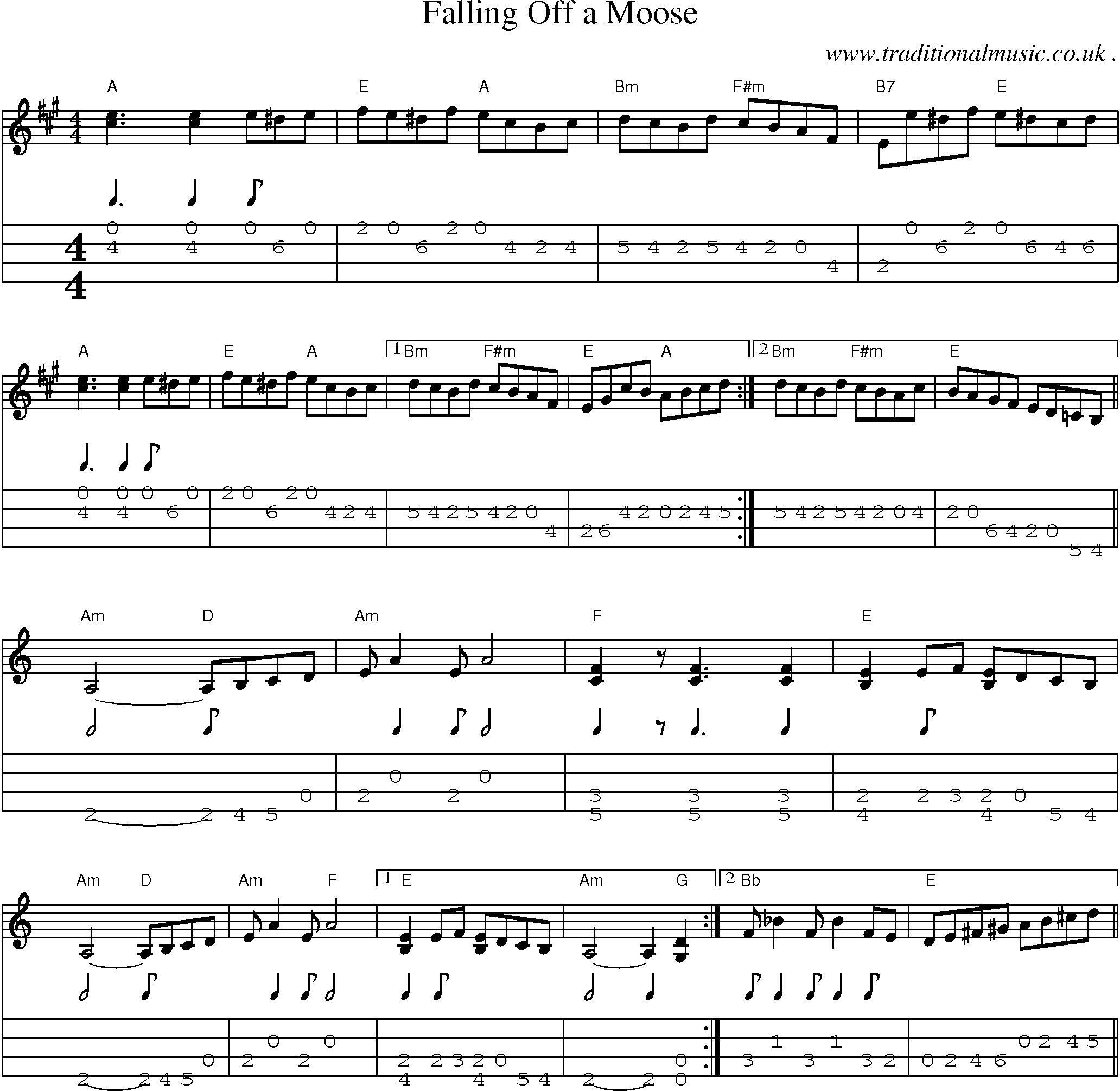 Music Score and Mandolin Tabs for Falling Off A Moose
