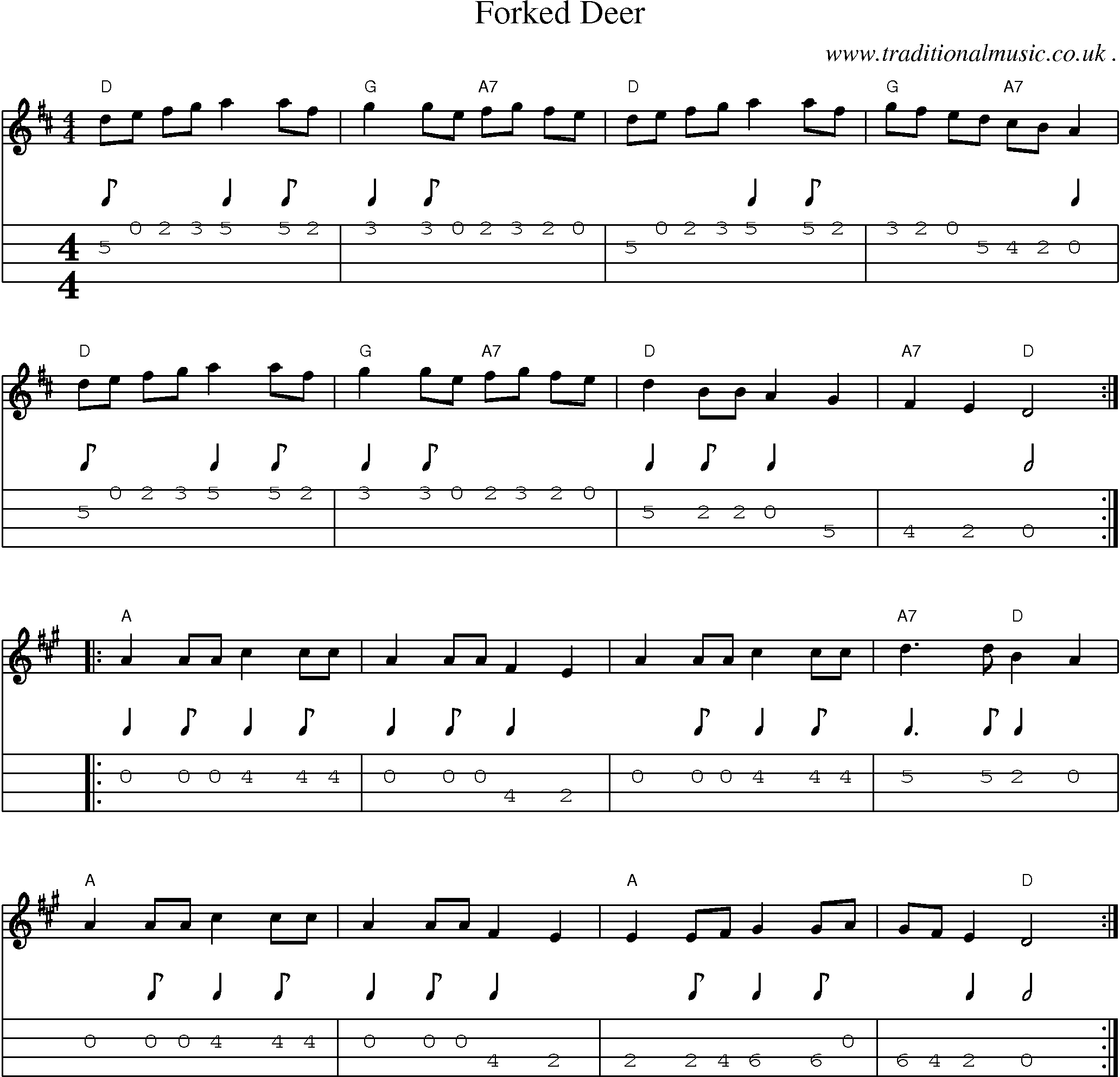 Music Score and Mandolin Tabs for Forked Deer