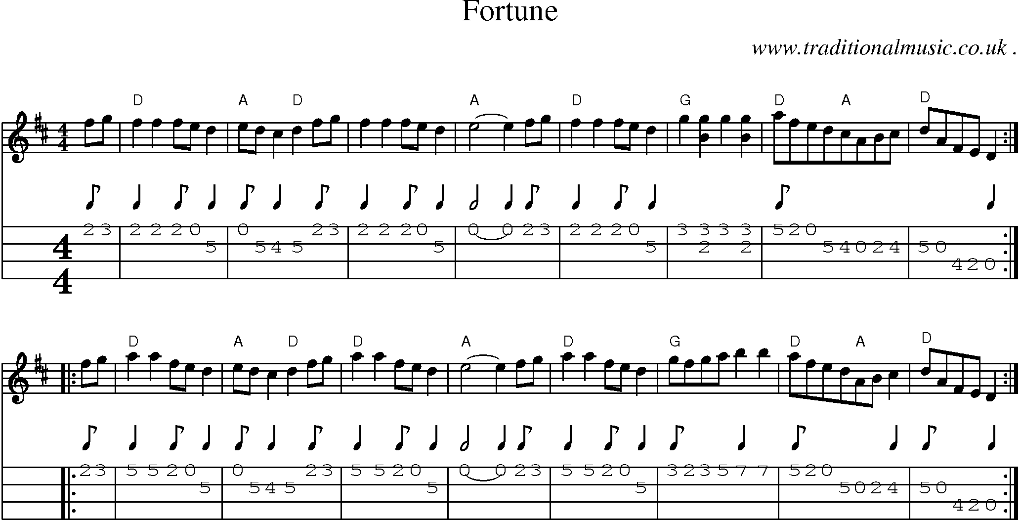 Music Score and Mandolin Tabs for Fortune