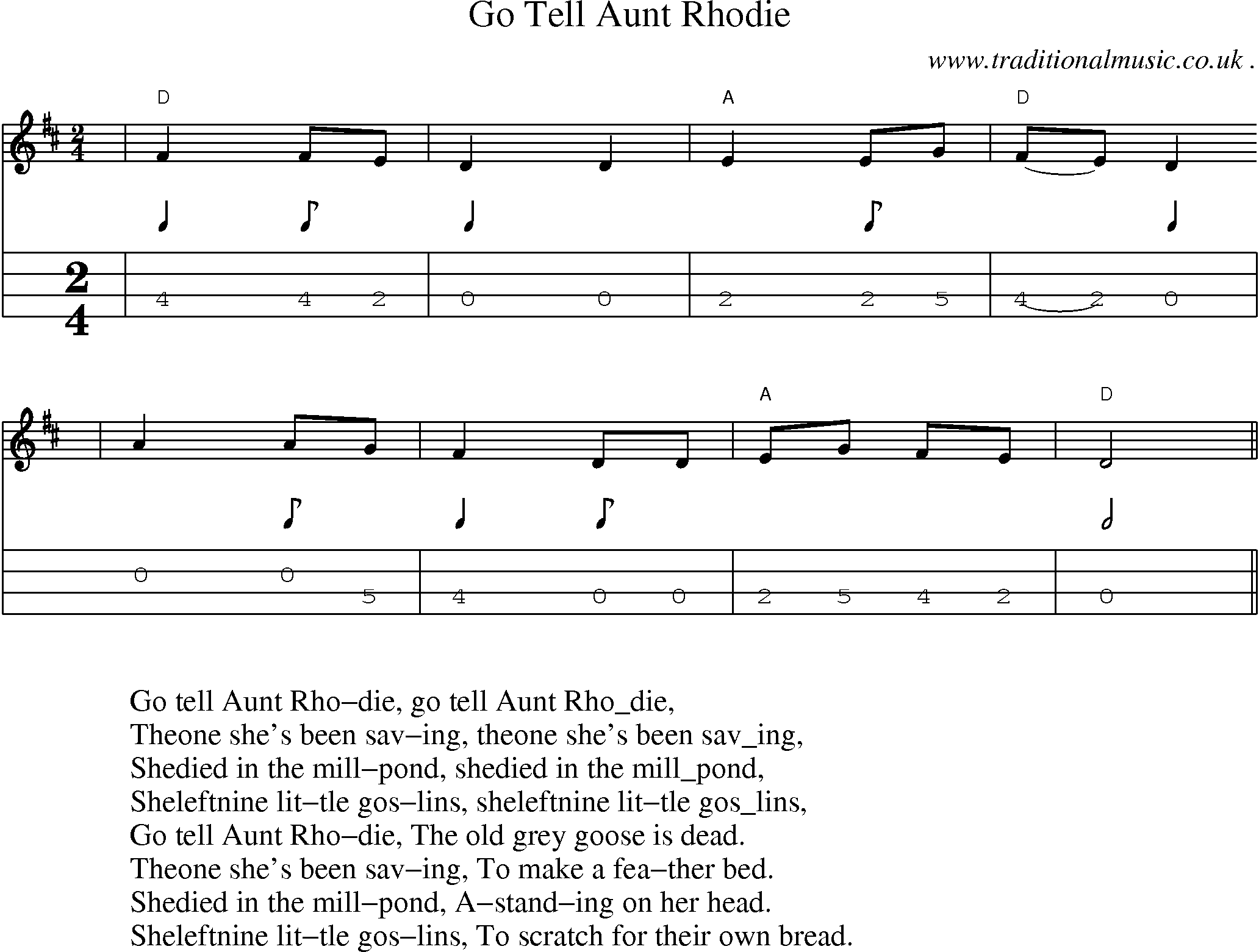 Music Score and Mandolin Tabs for Go Tell Aunt Rhodie