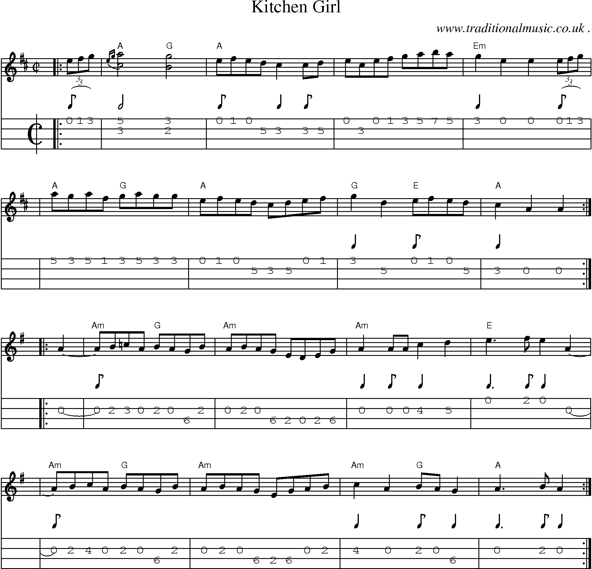 Music Score and Mandolin Tabs for Kitchen Girl
