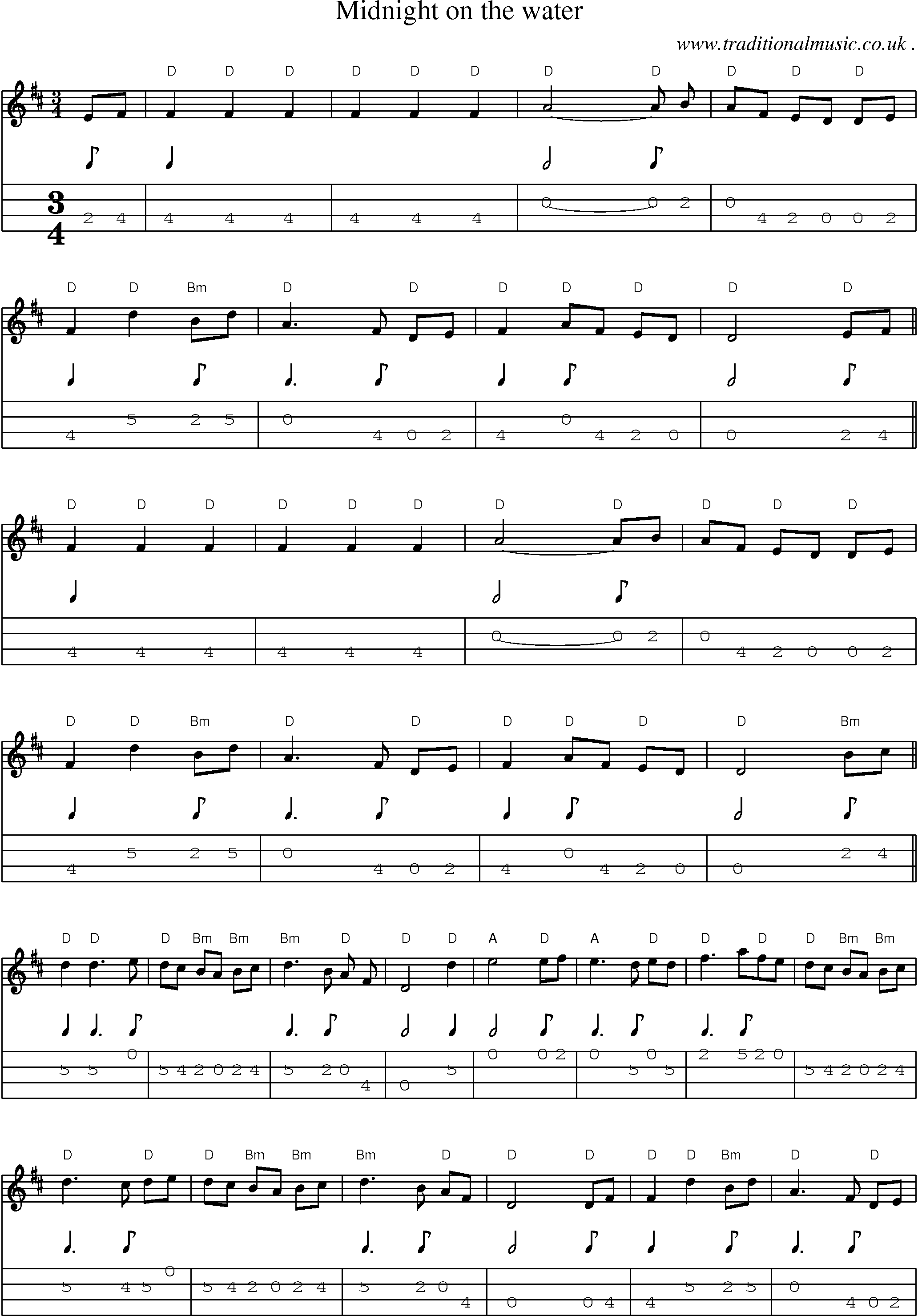 Music Score and Mandolin Tabs for Midnight On The Water