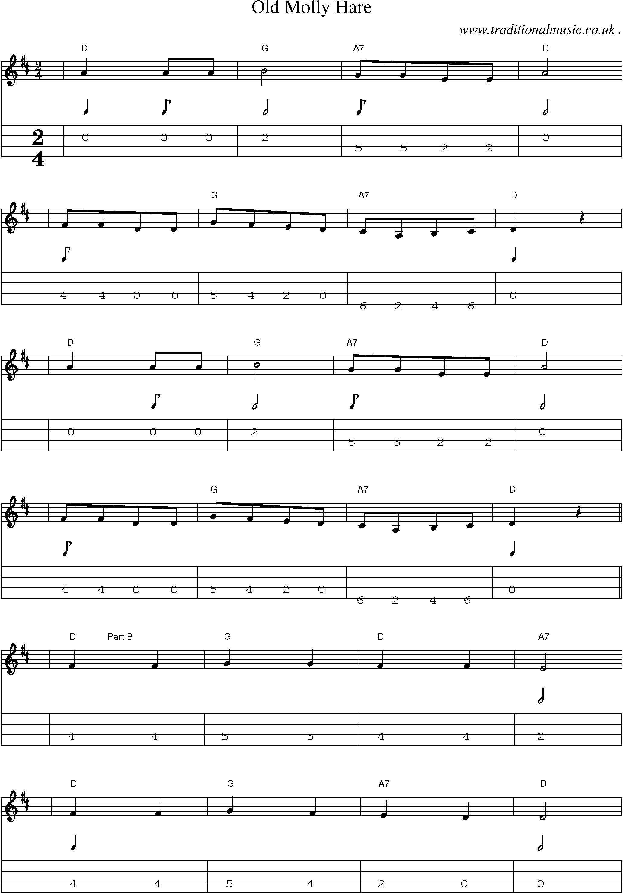 Music Score and Mandolin Tabs for Old Molly Hare