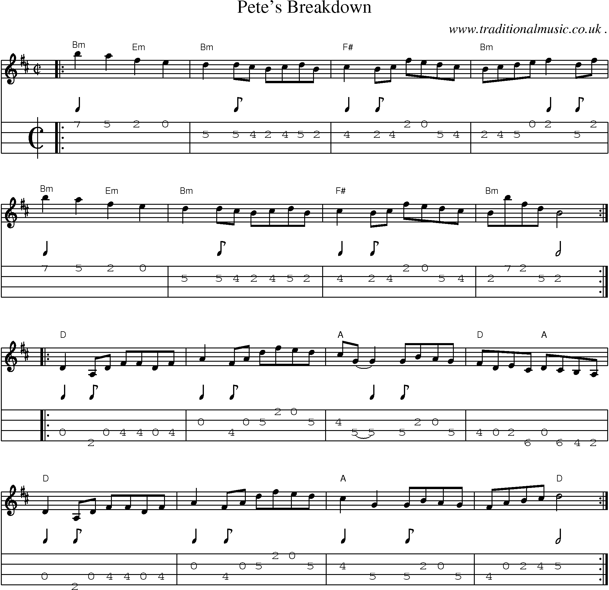 Music Score and Mandolin Tabs for Petes Breakdown