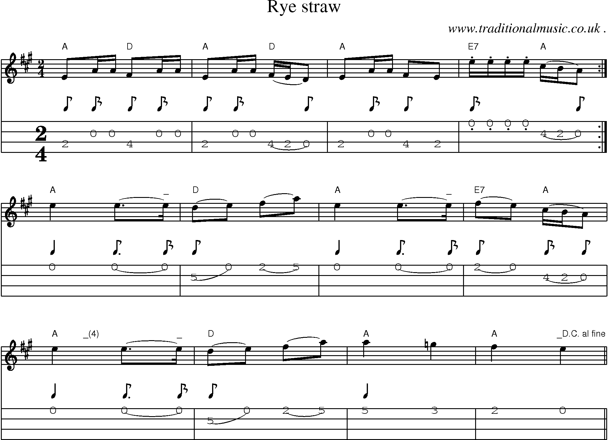 Music Score and Mandolin Tabs for Rye Straw