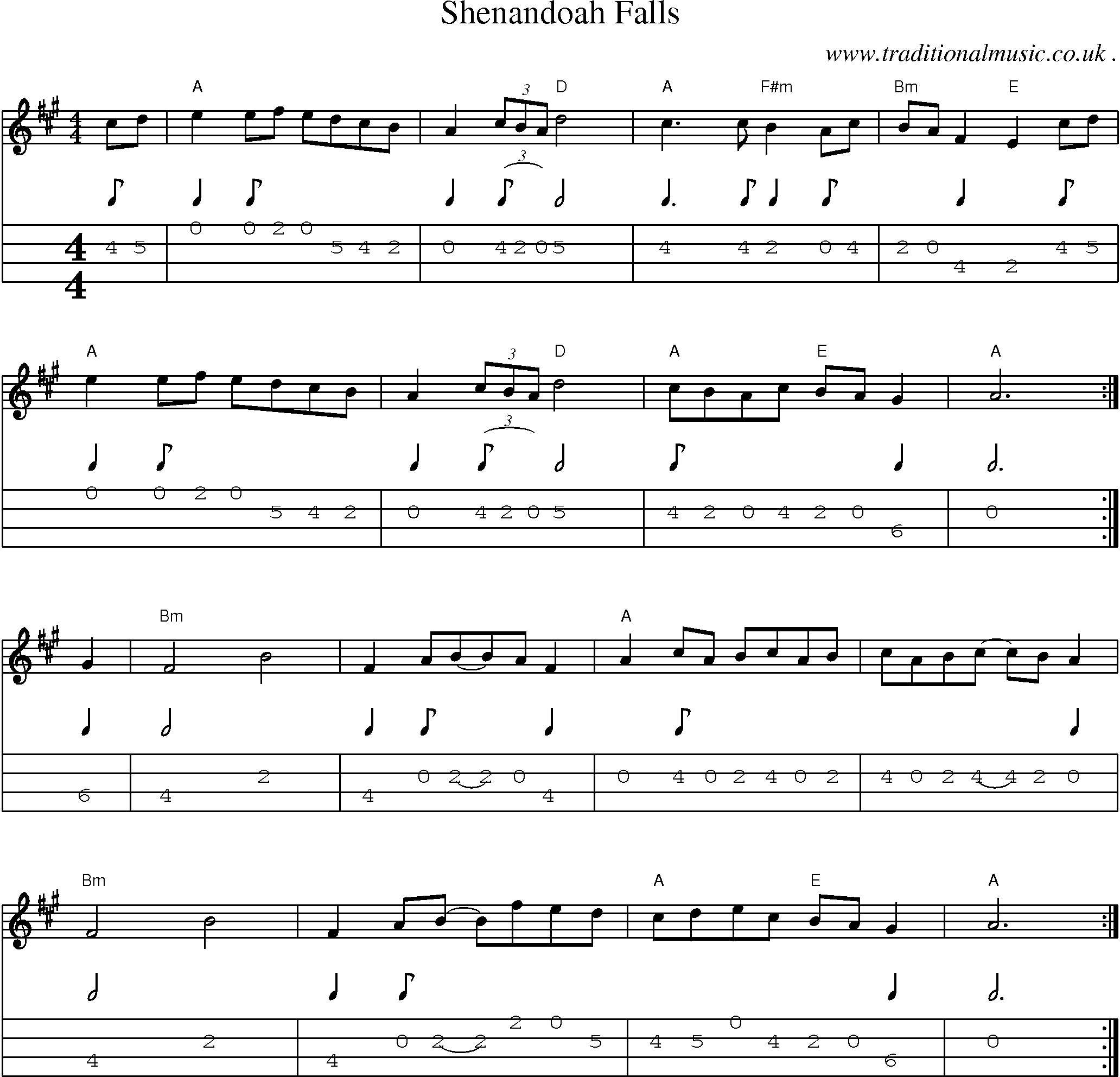 Music Score and Mandolin Tabs for Shenandoah Falls