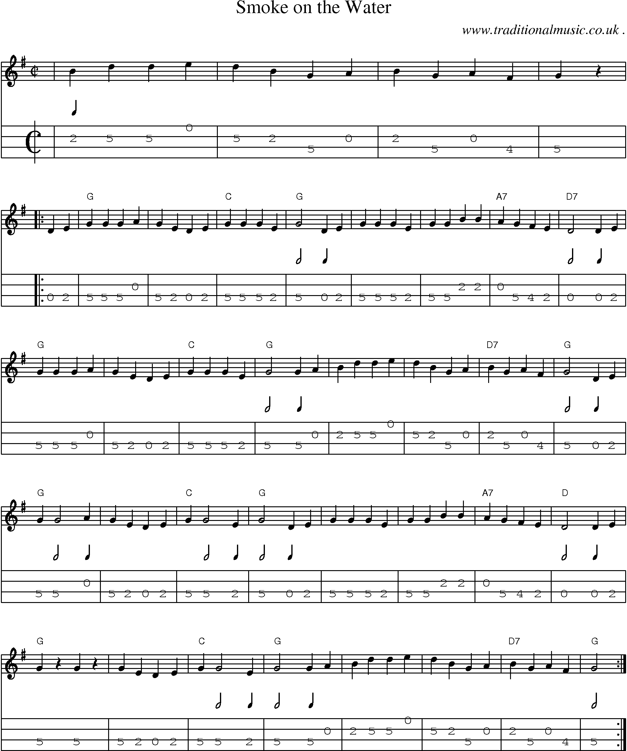 Music Score and Mandolin Tabs for Smoke On The Water